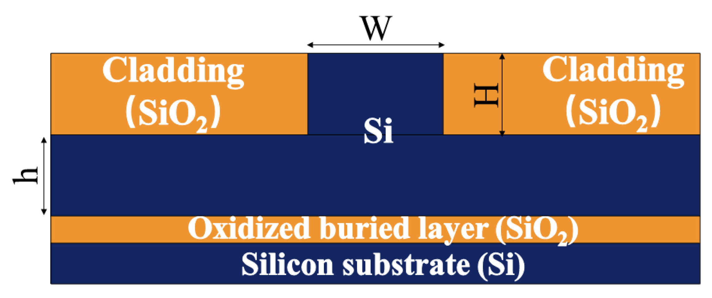 Micromachines 13 01321 g002