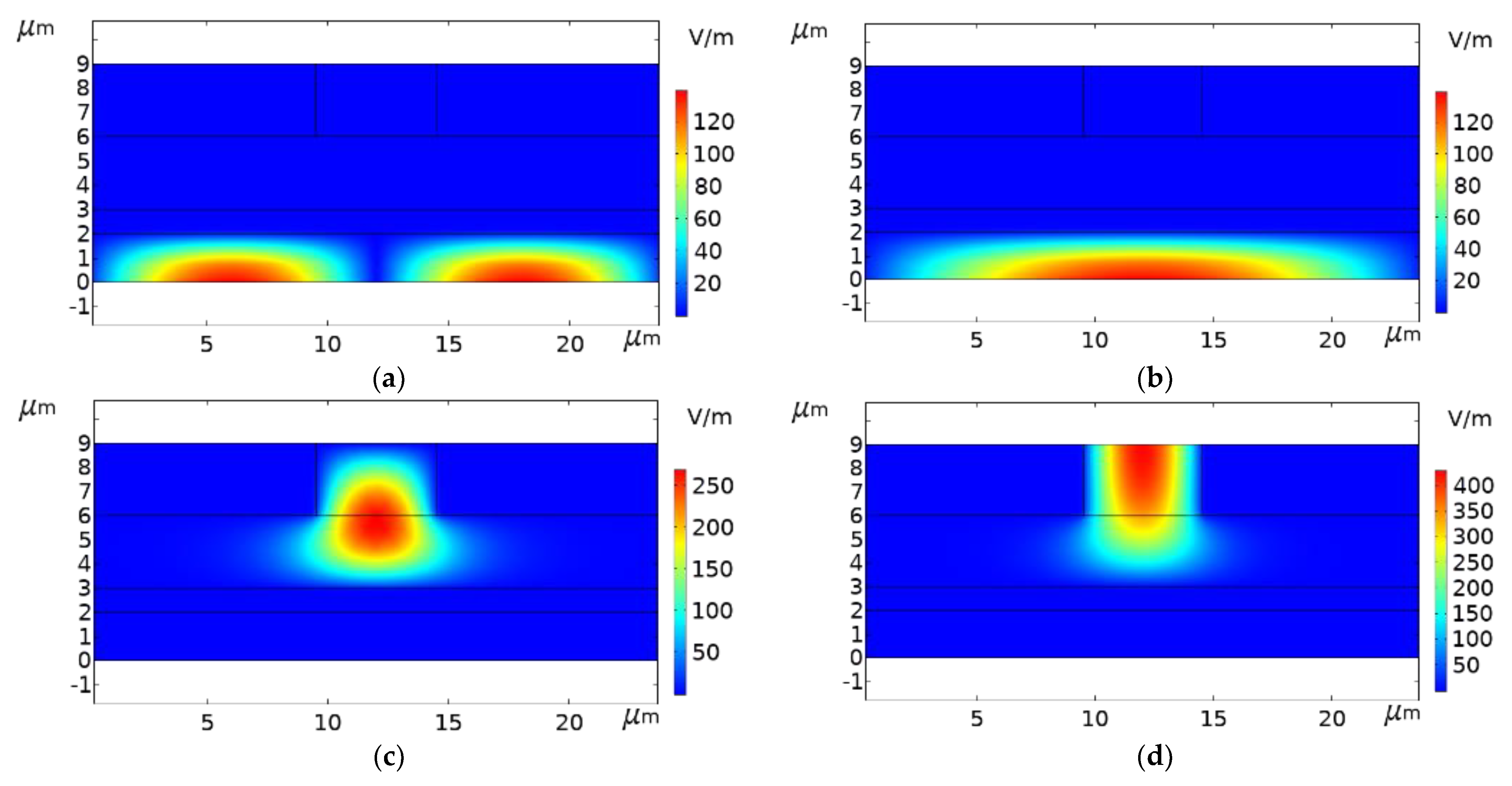 Micromachines 13 01321 g003