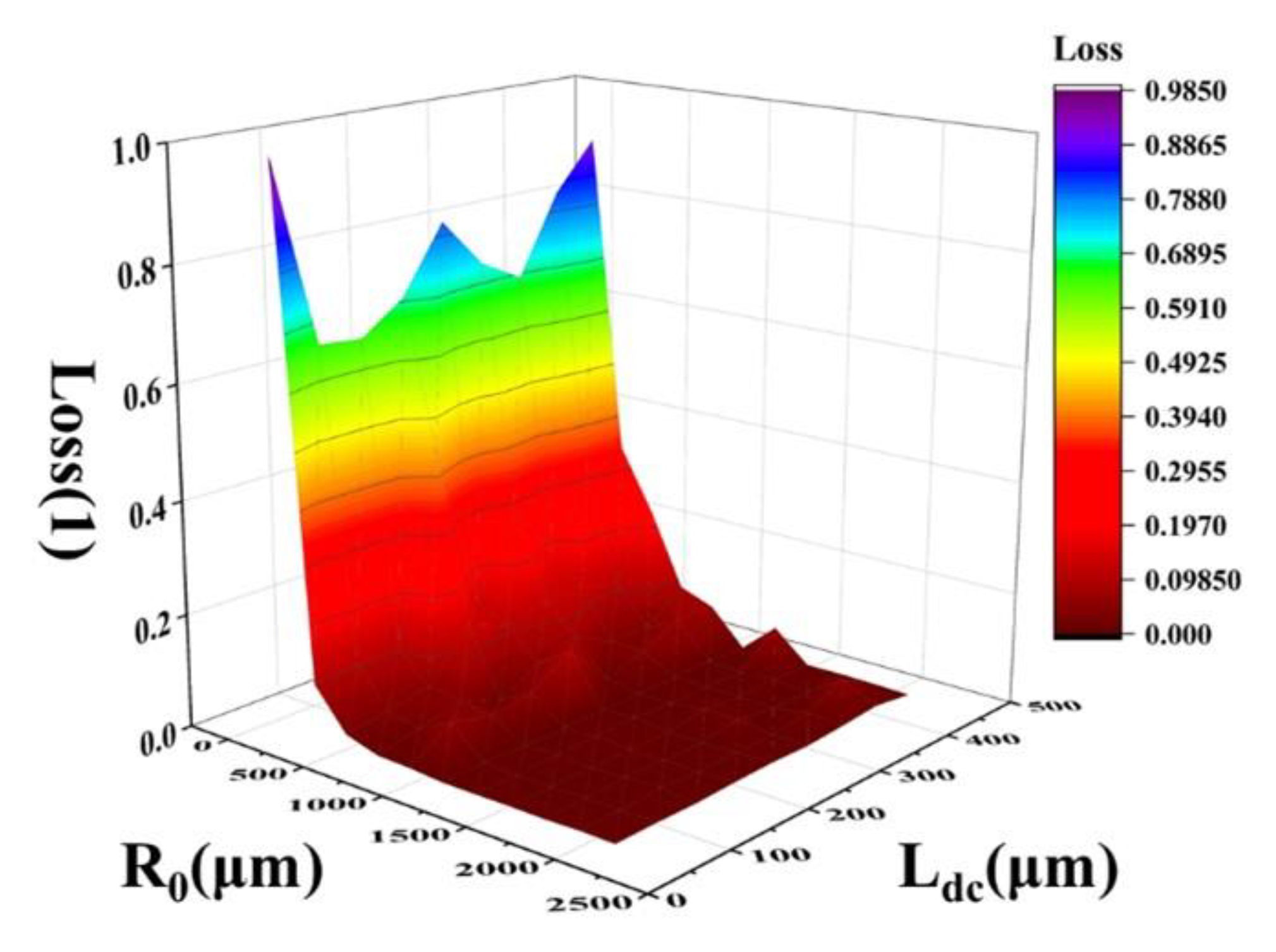 Micromachines 13 01321 g005