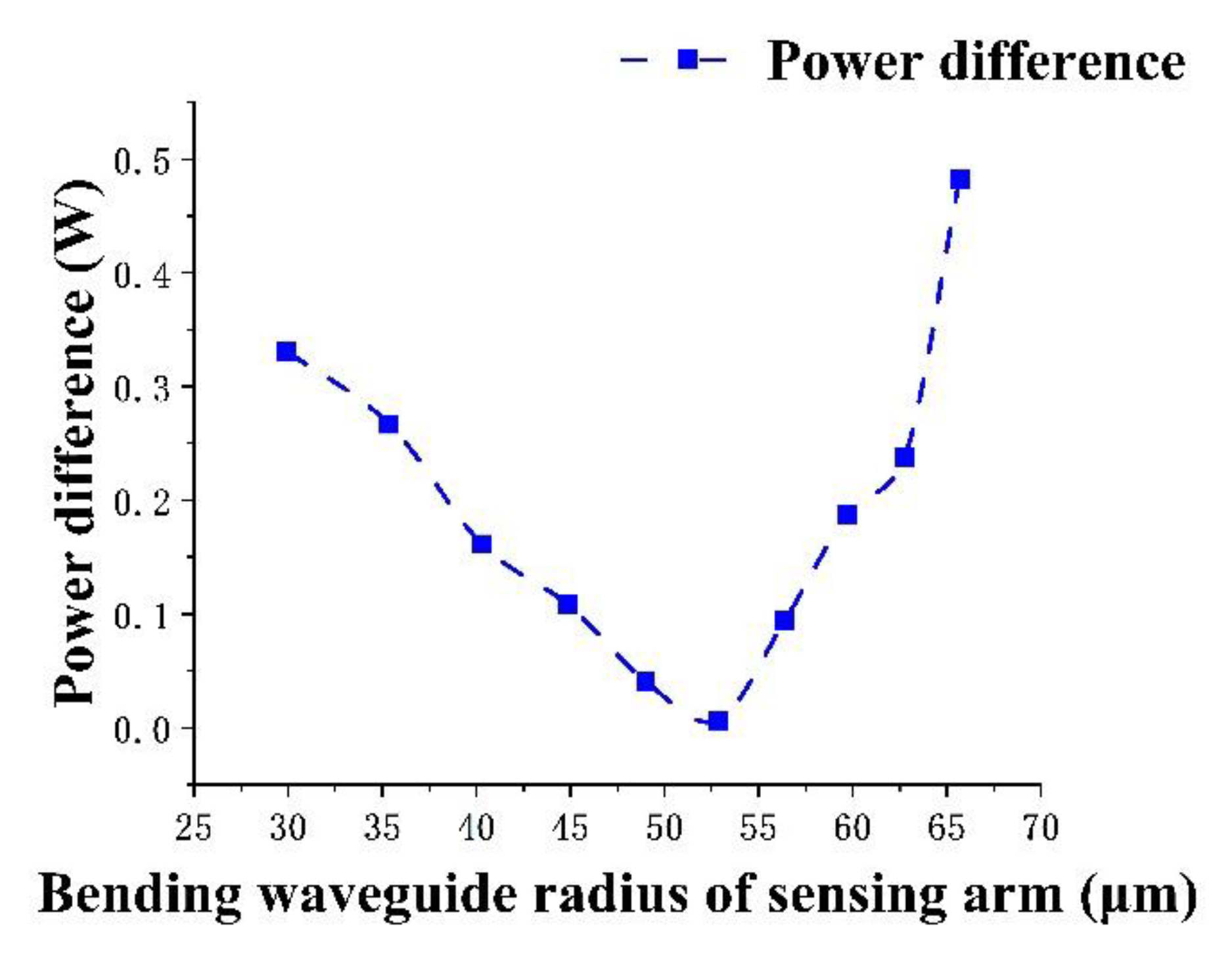 Micromachines 13 01321 g007