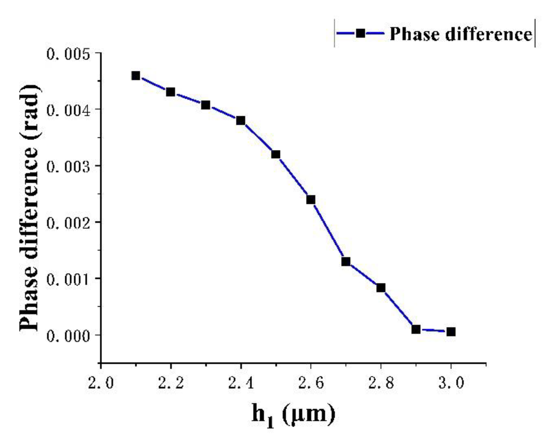 Micromachines 13 01321 g009