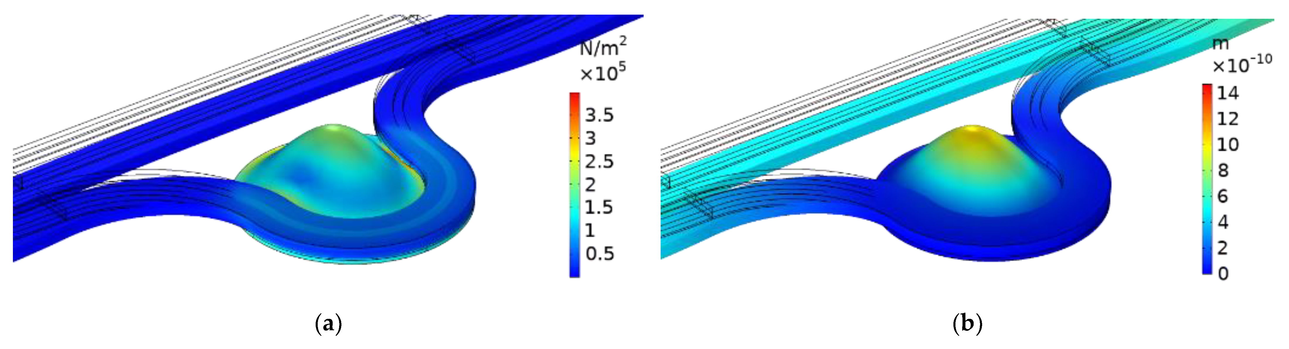 Micromachines 13 01321 g010