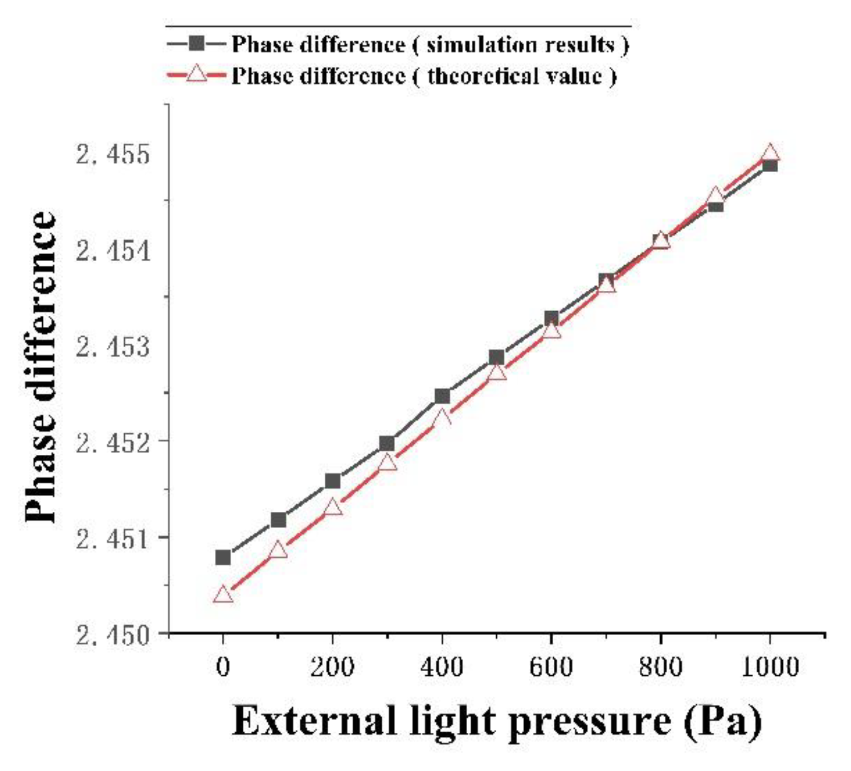 Micromachines 13 01321 g012