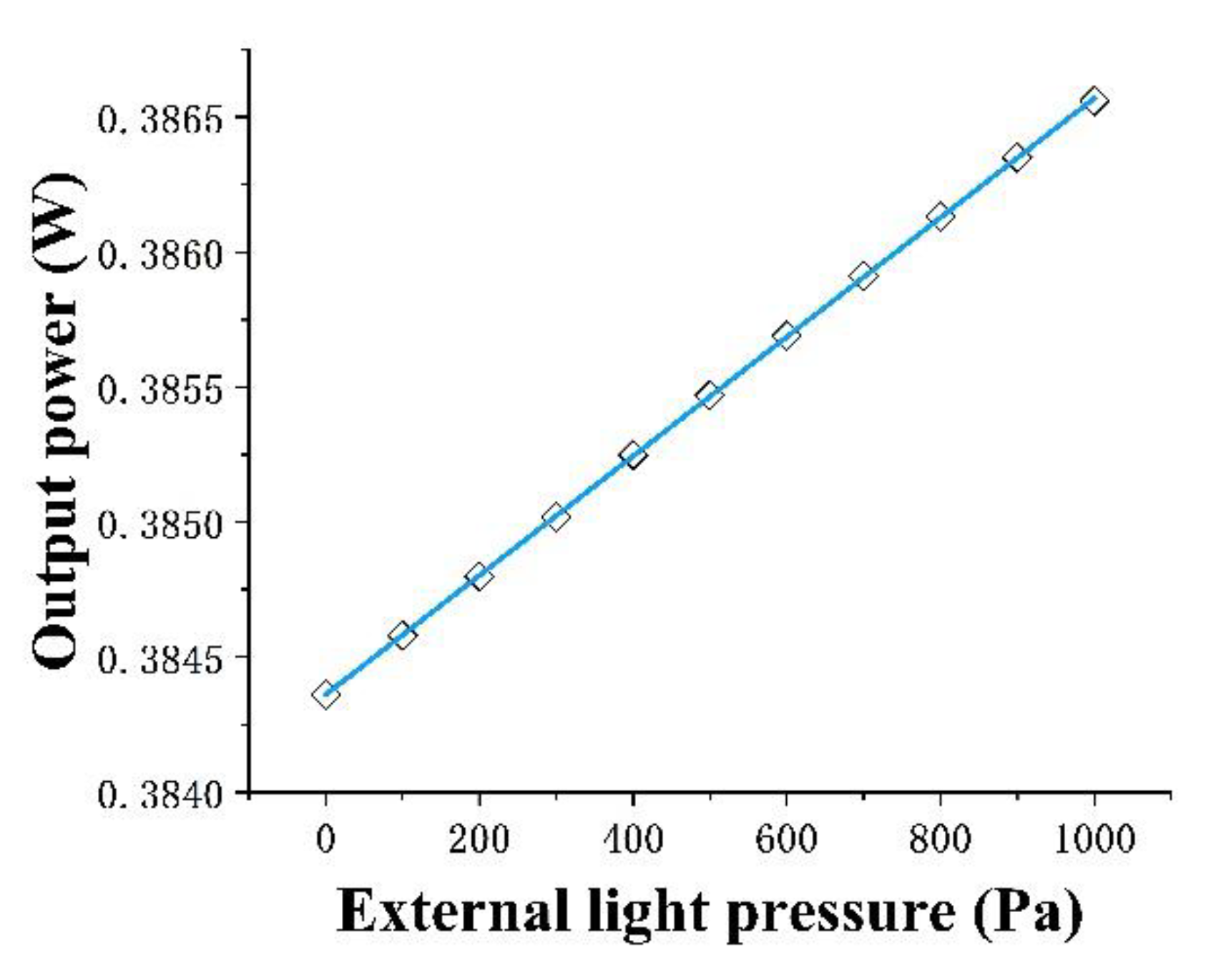 Micromachines 13 01321 g013