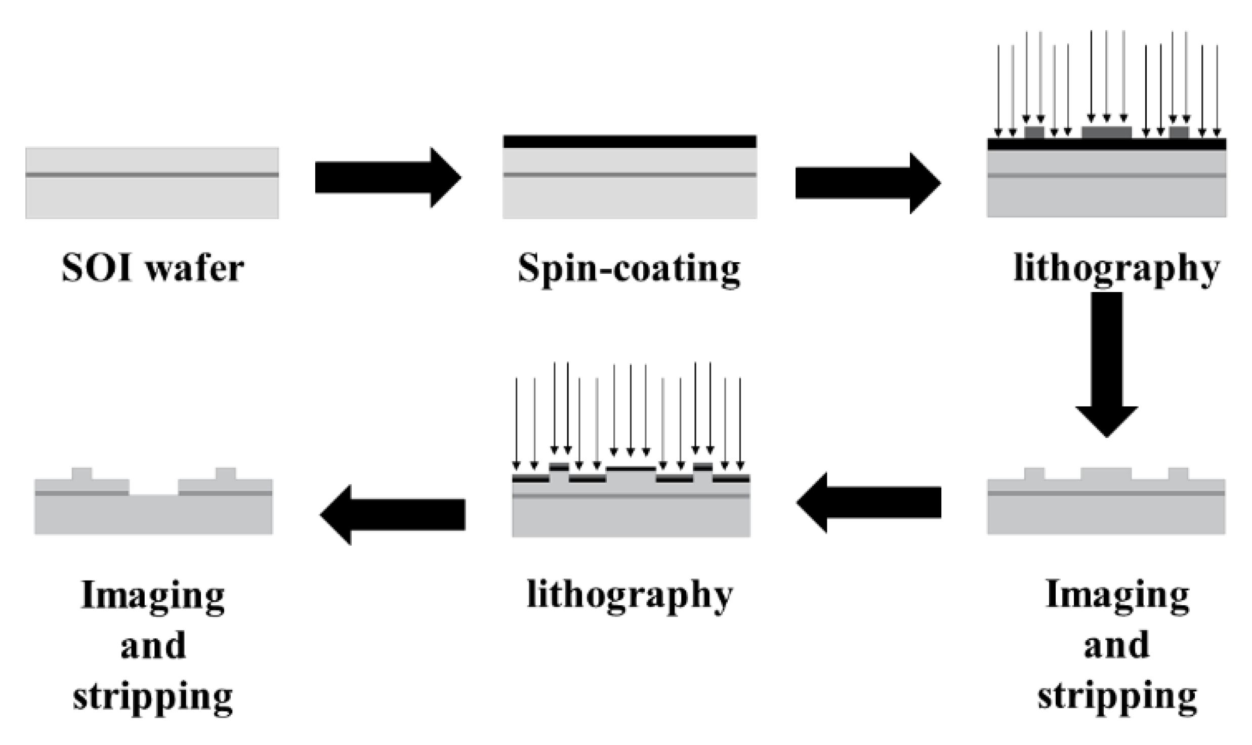 Micromachines 13 01321 g014