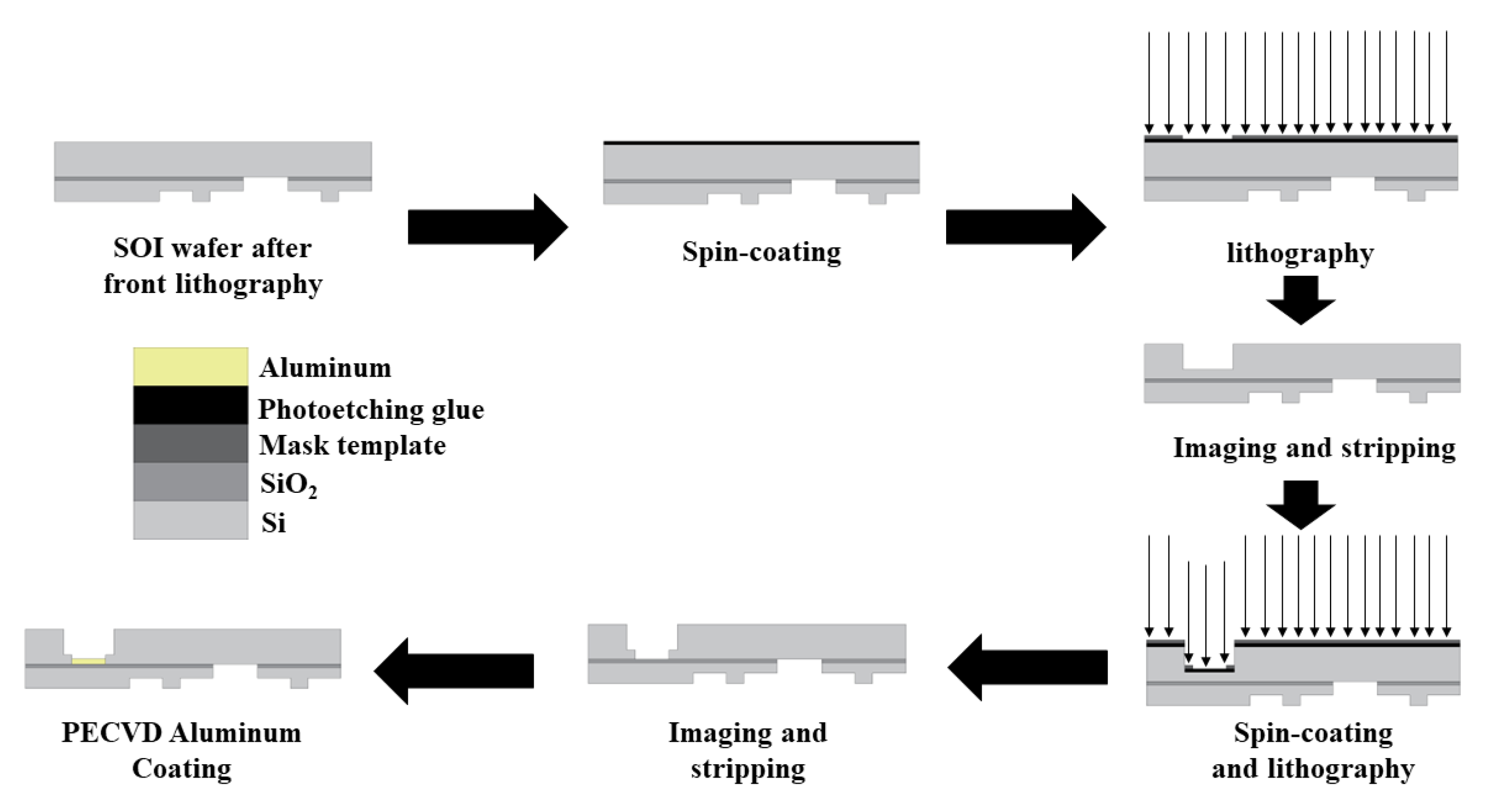 Micromachines 13 01321 g015