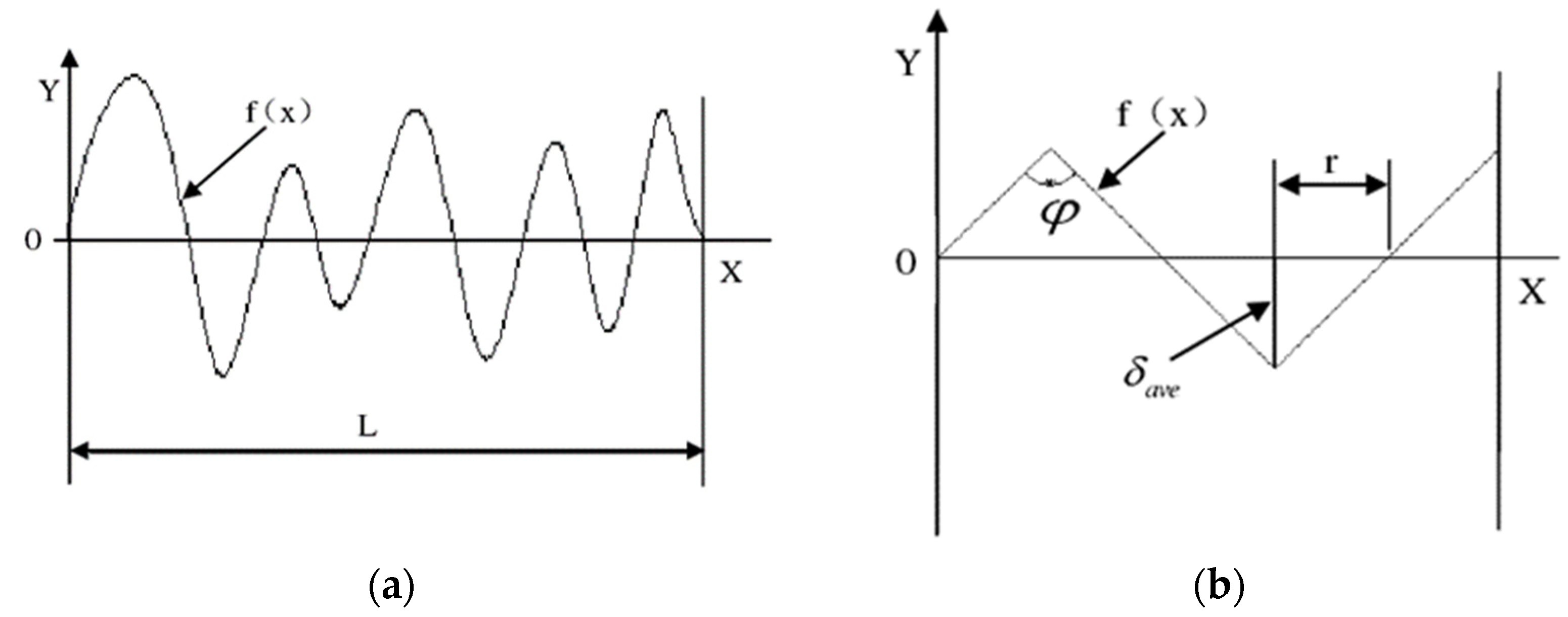 Micromachines 13 01322 g002