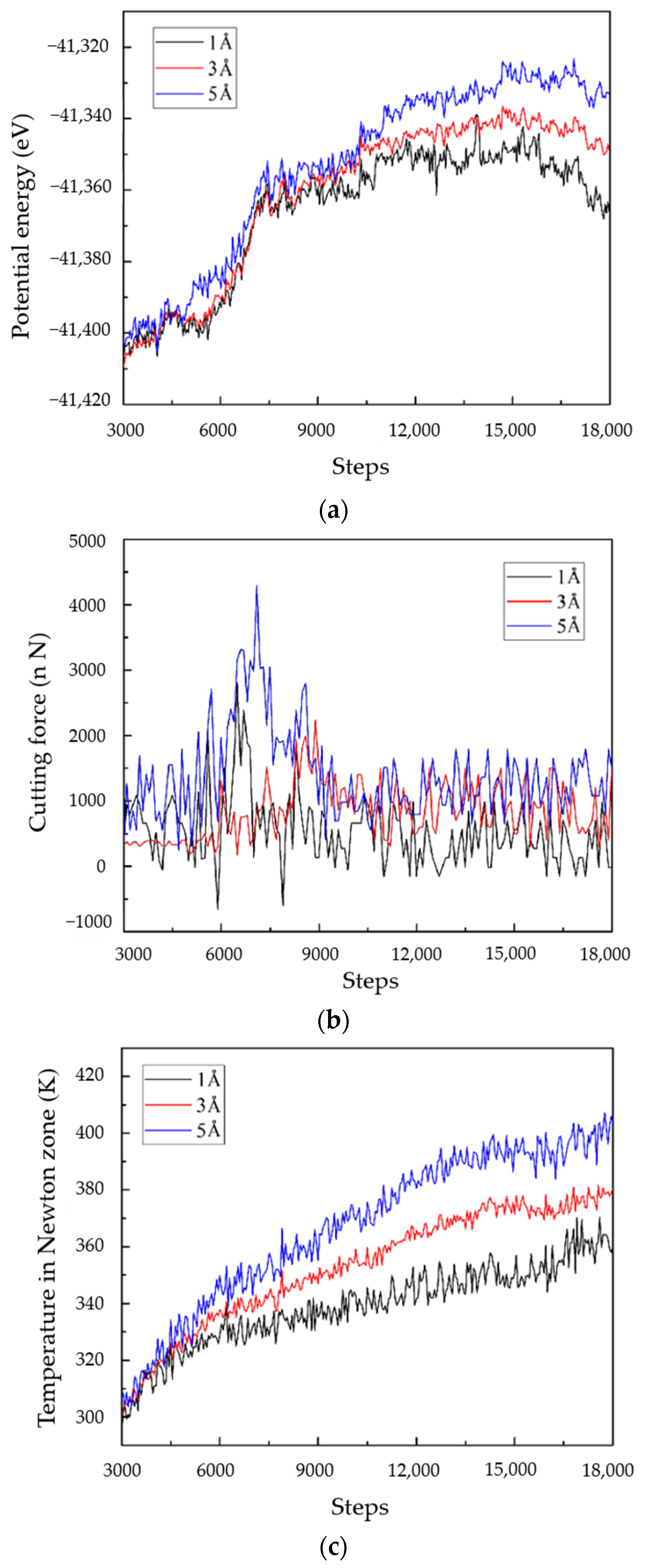 Micromachines 13 01322 g006