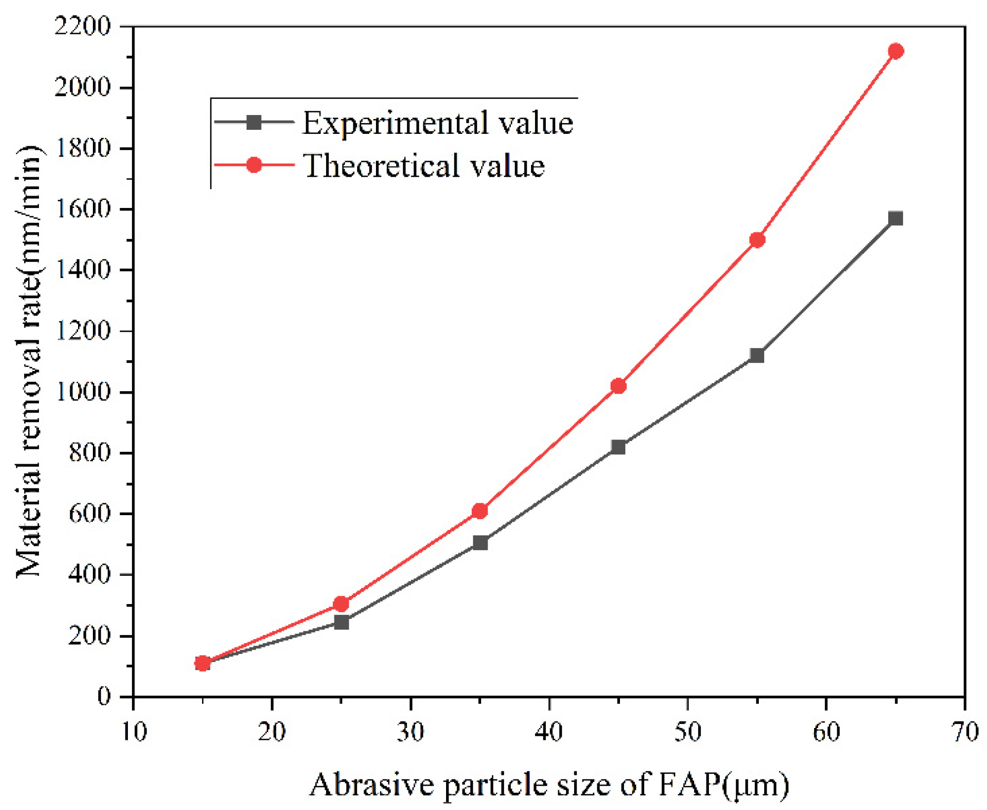 Micromachines 13 01322 g007