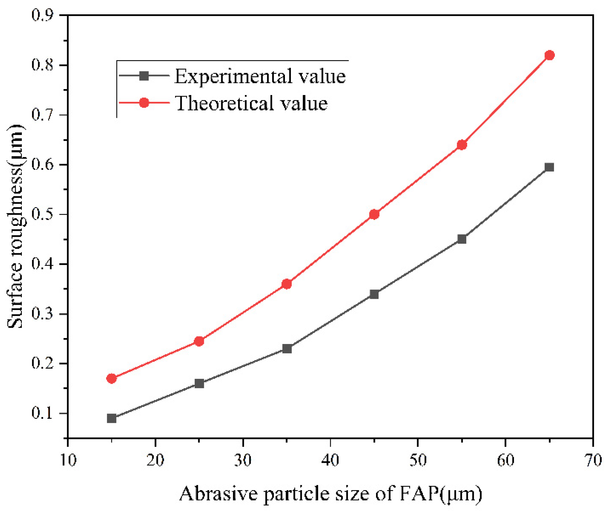 Micromachines 13 01322 g008