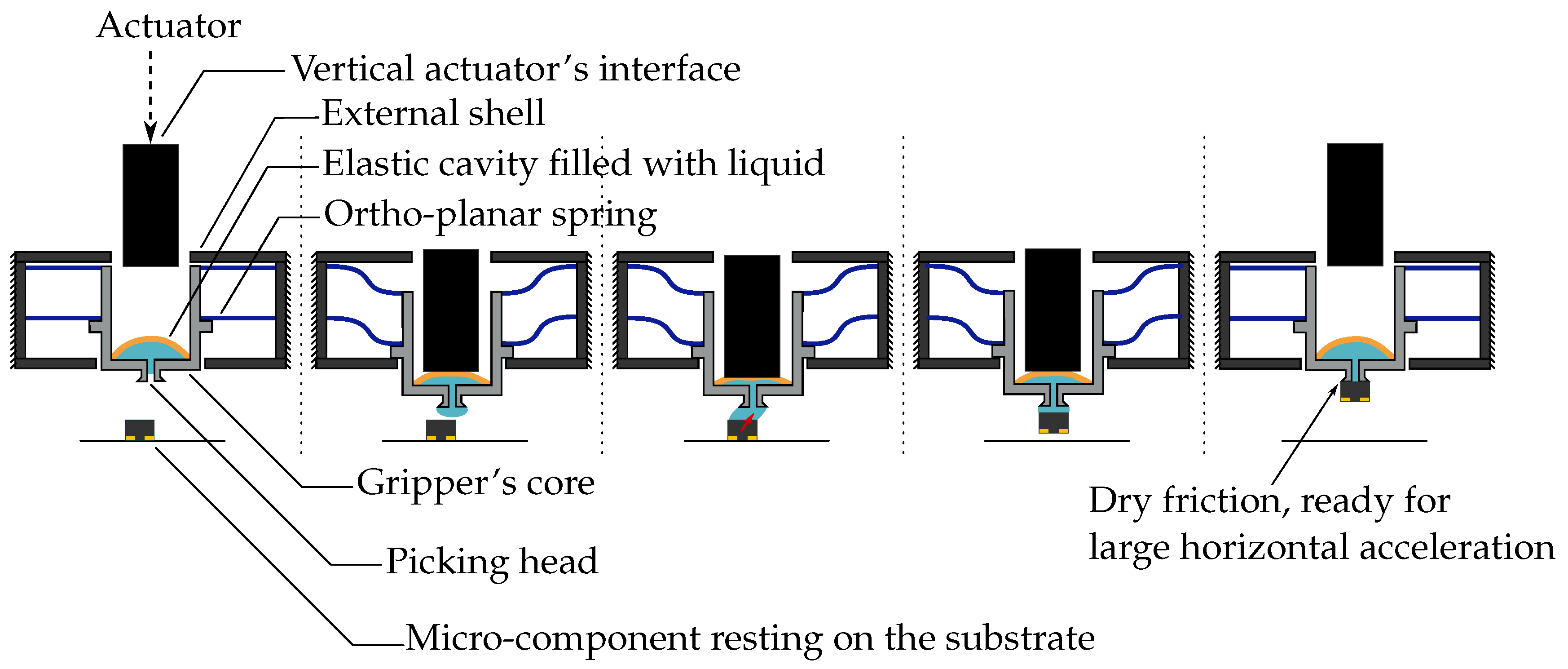 Micromachines 13 01323 g001