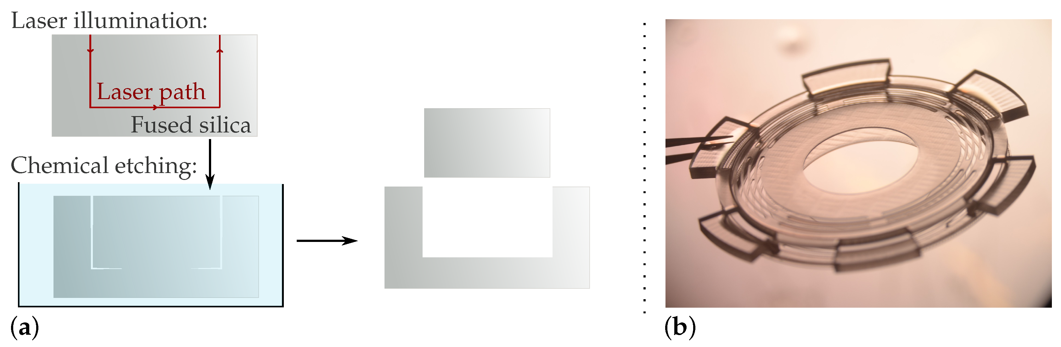 Micromachines 13 01323 g004