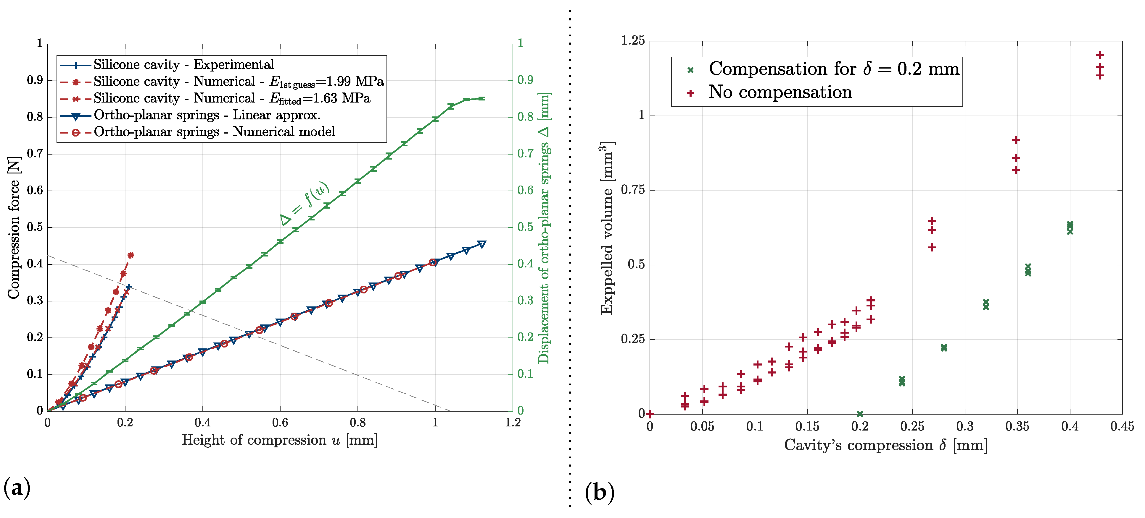 Micromachines 13 01323 g005