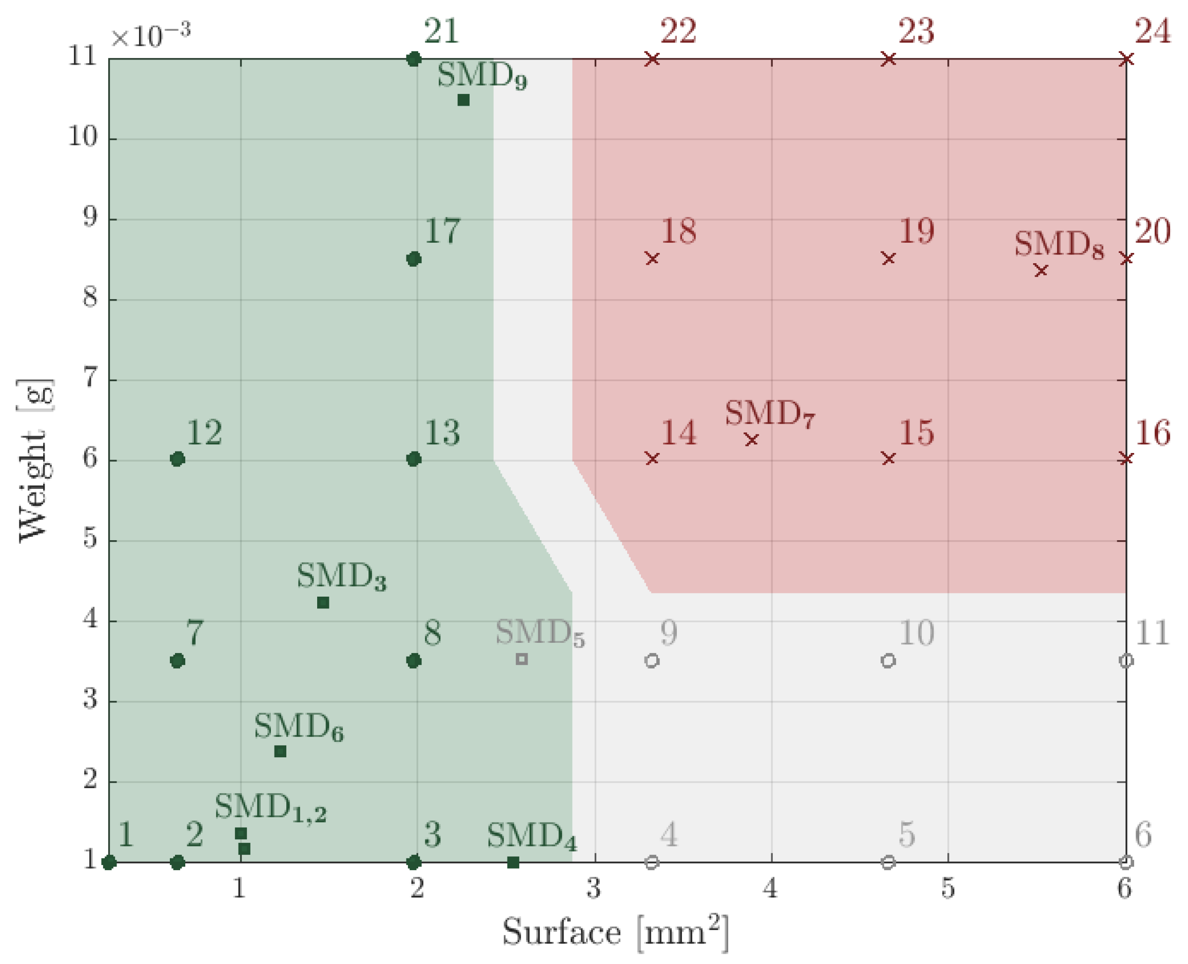 Micromachines 13 01323 g006