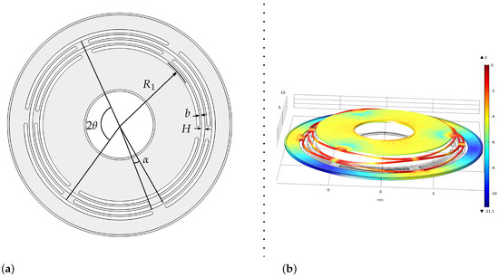 Micromachines 13 01323 g0a1 550