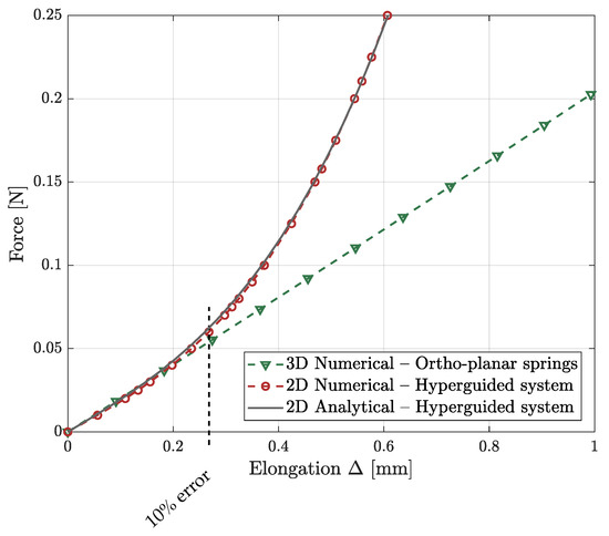 Micromachines 13 01323 g0a3 550
