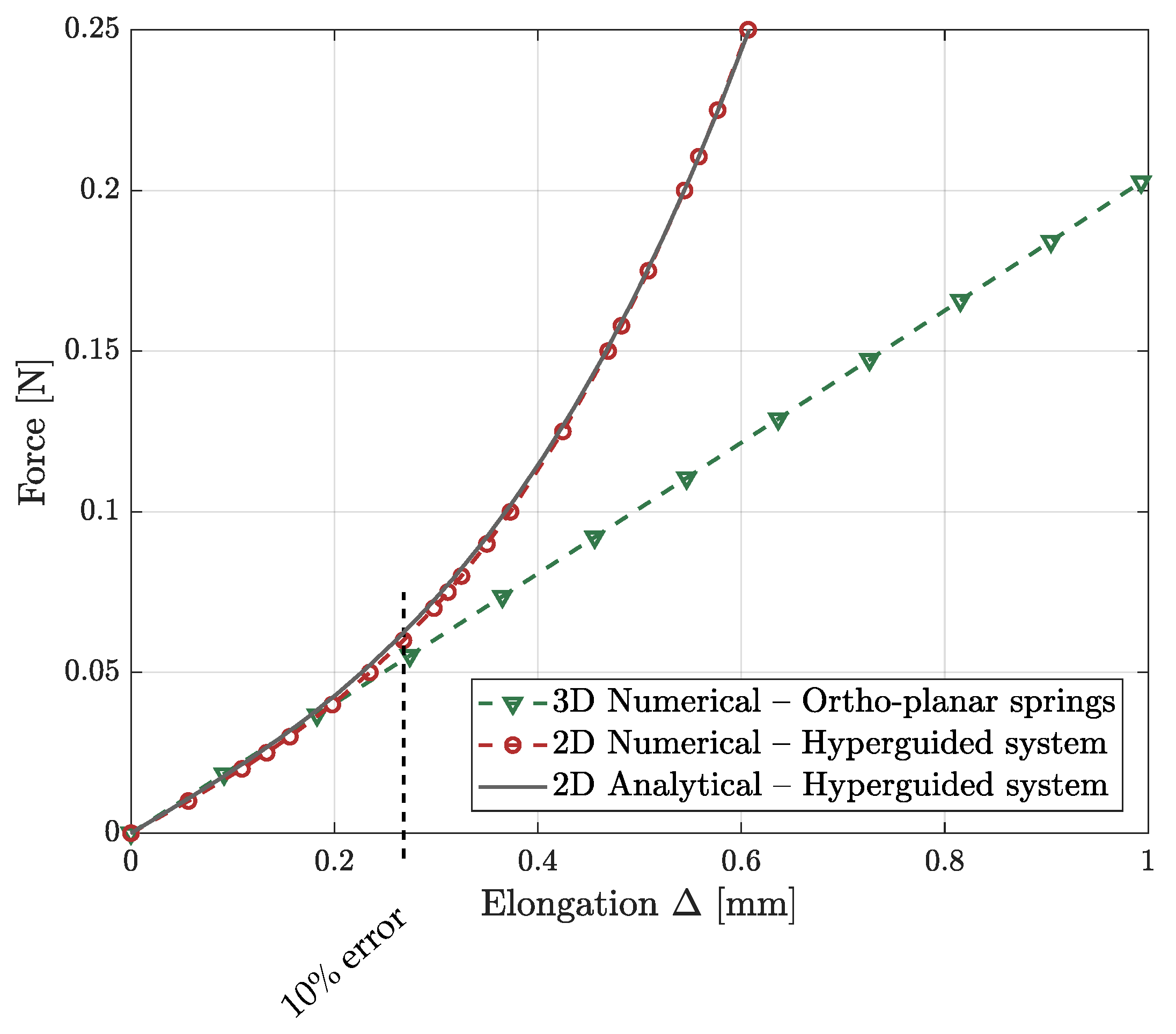 Micromachines 13 01323 g0a3