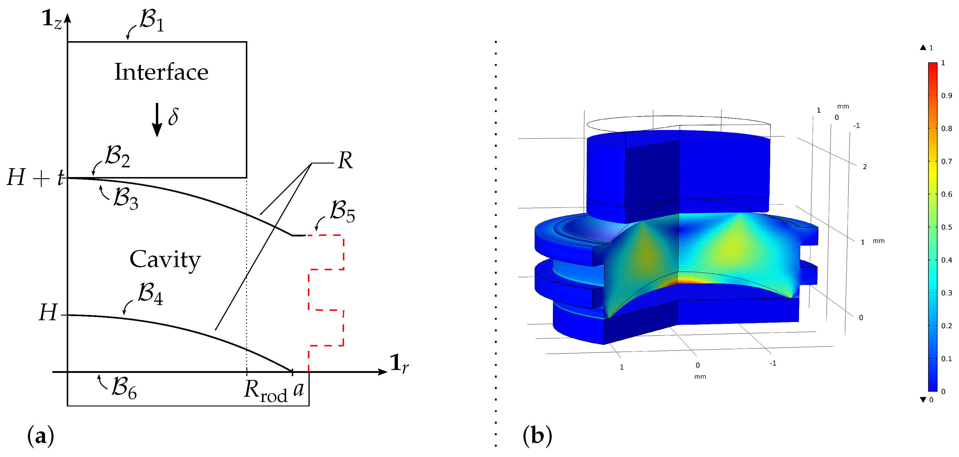 Micromachines 13 01323 g0a4