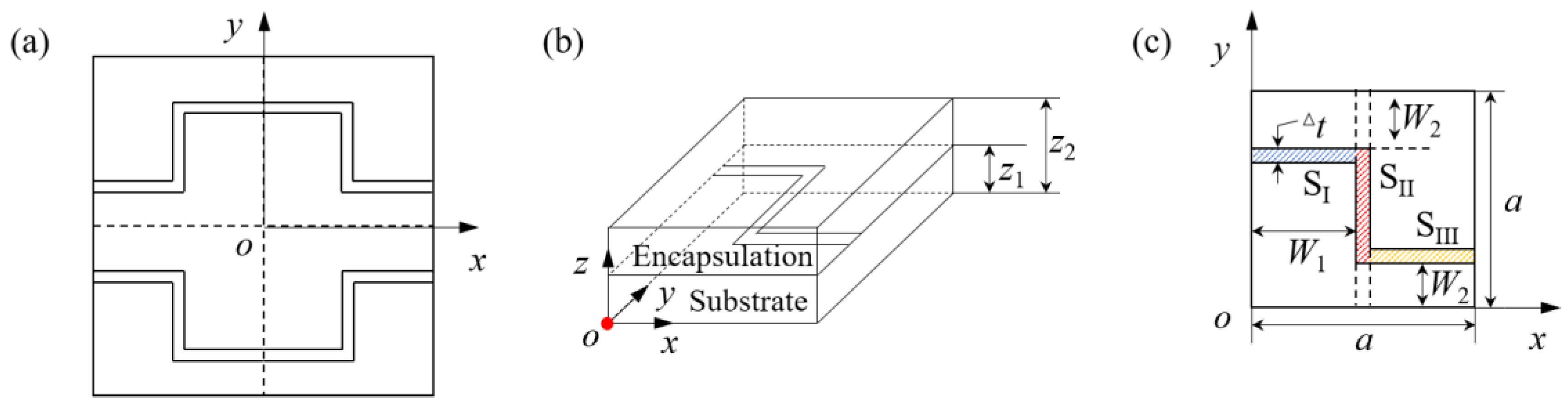 Micromachines 13 01324 g002