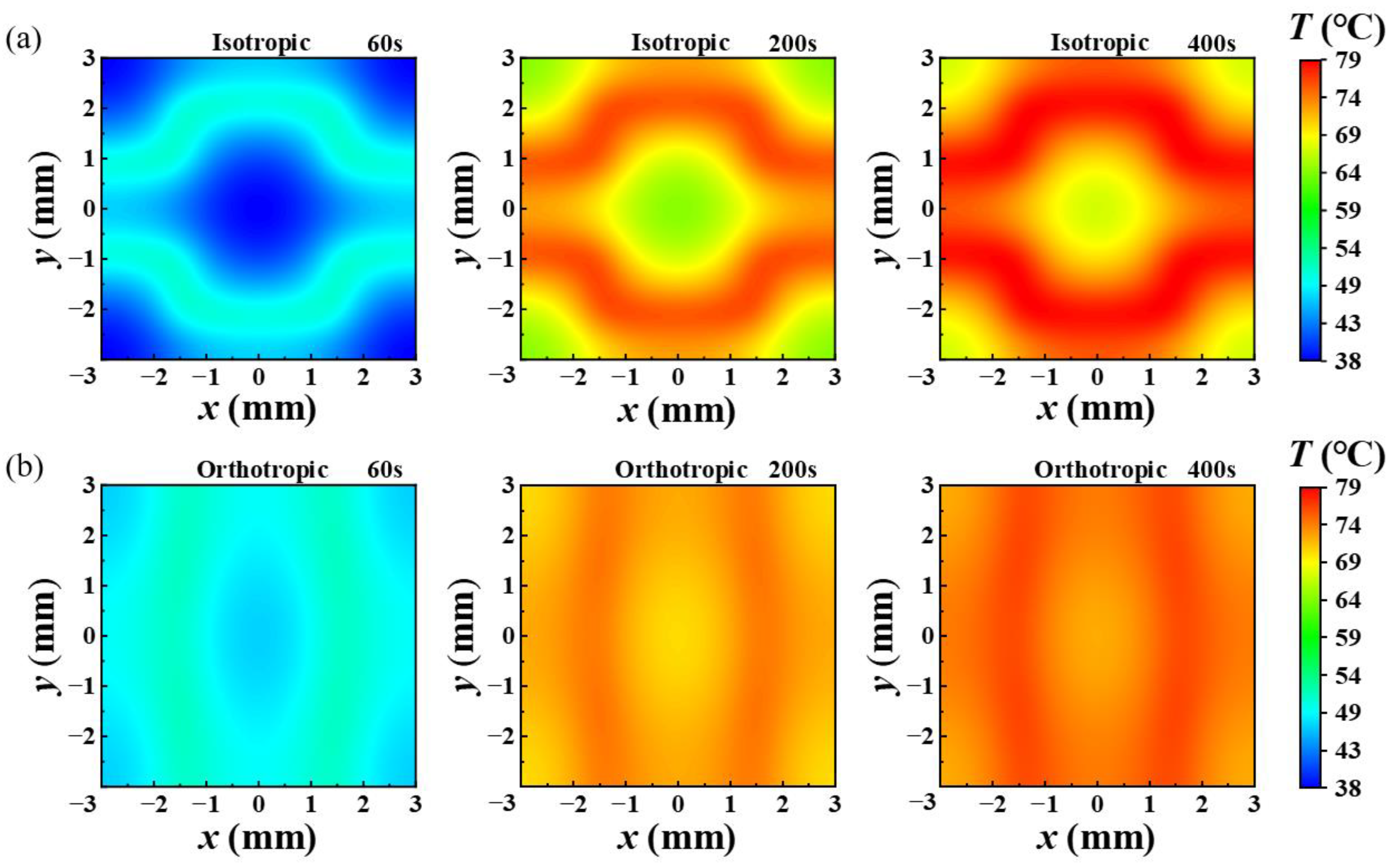 Micromachines 13 01324 g004
