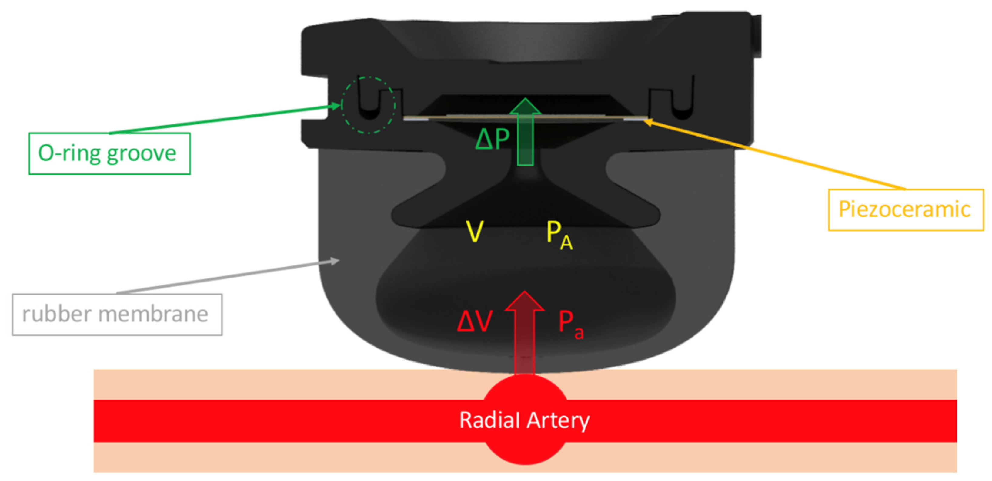 Micromachines 13 01327 g004