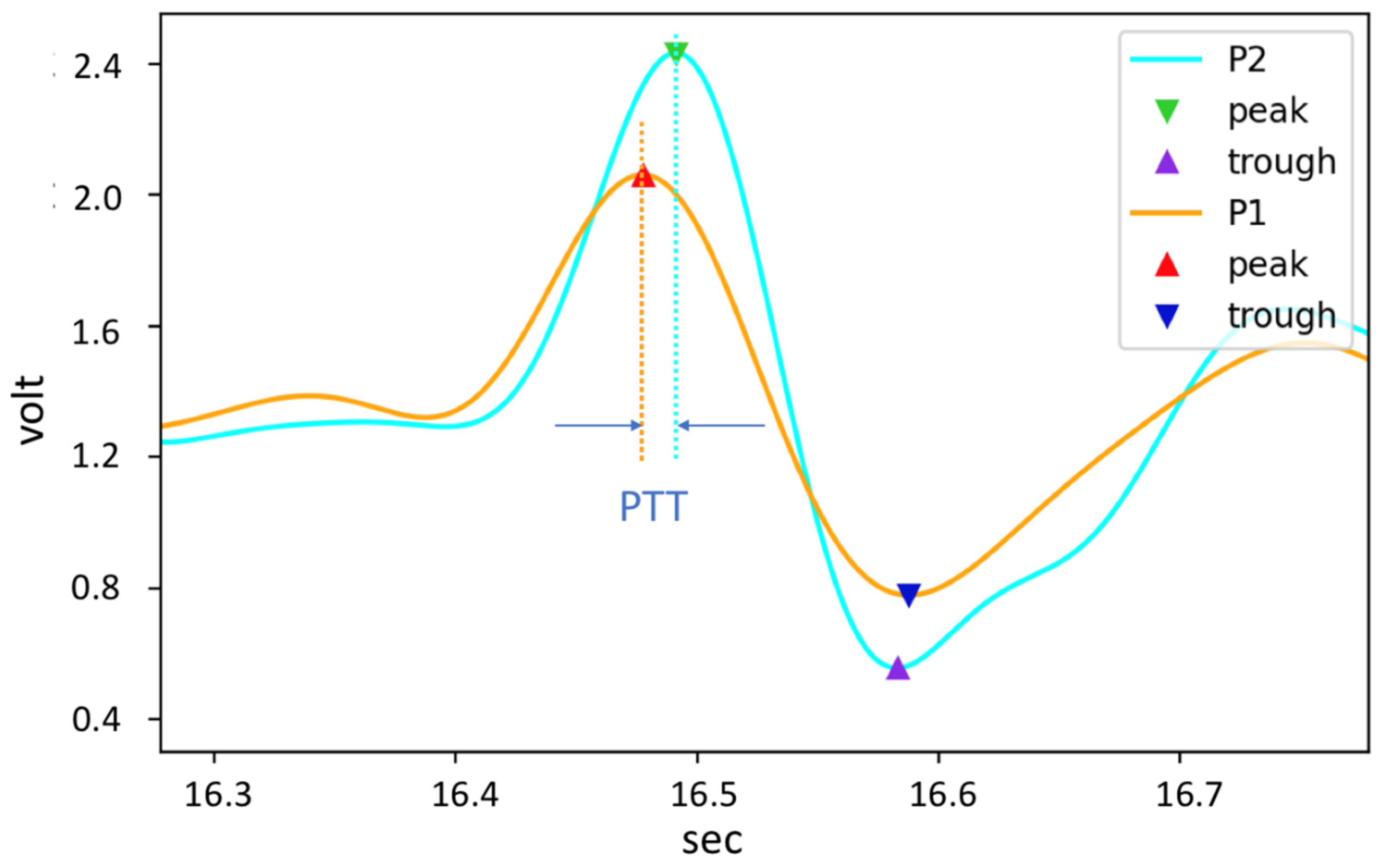 Micromachines 13 01327 g006