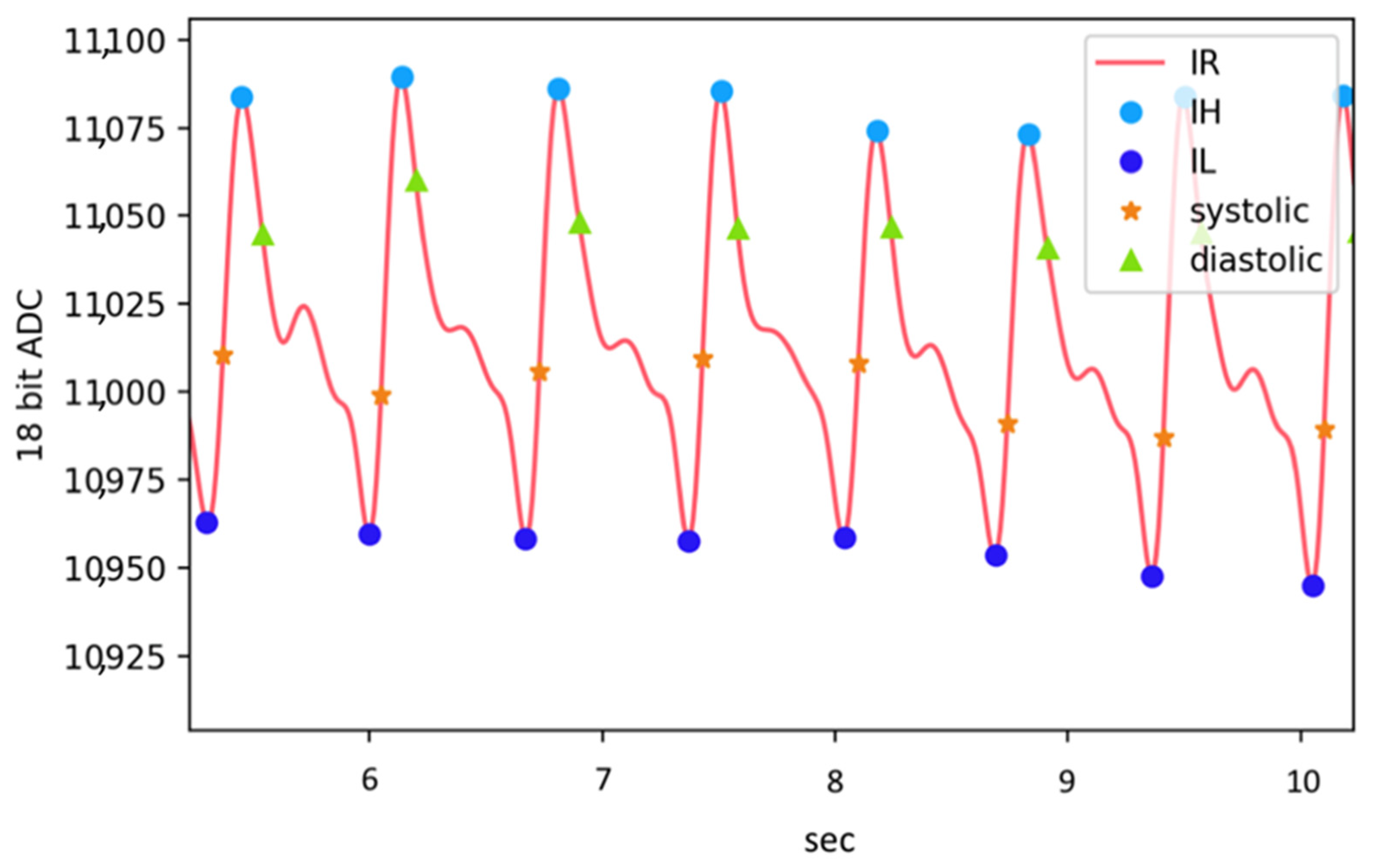 Micromachines 13 01327 g008