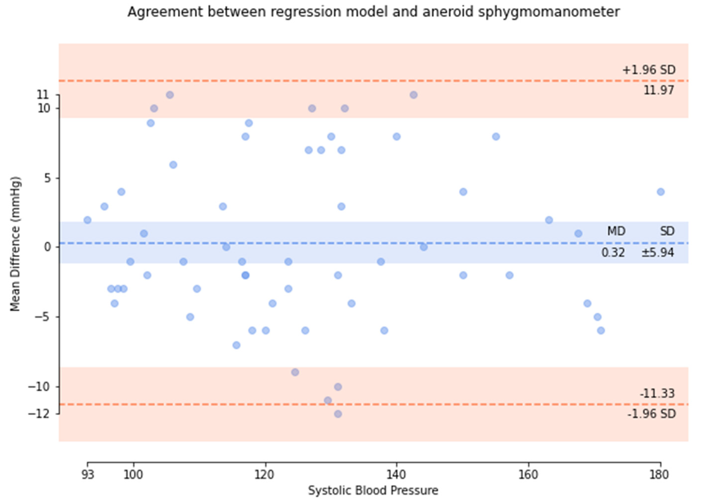 Micromachines 13 01327 g010