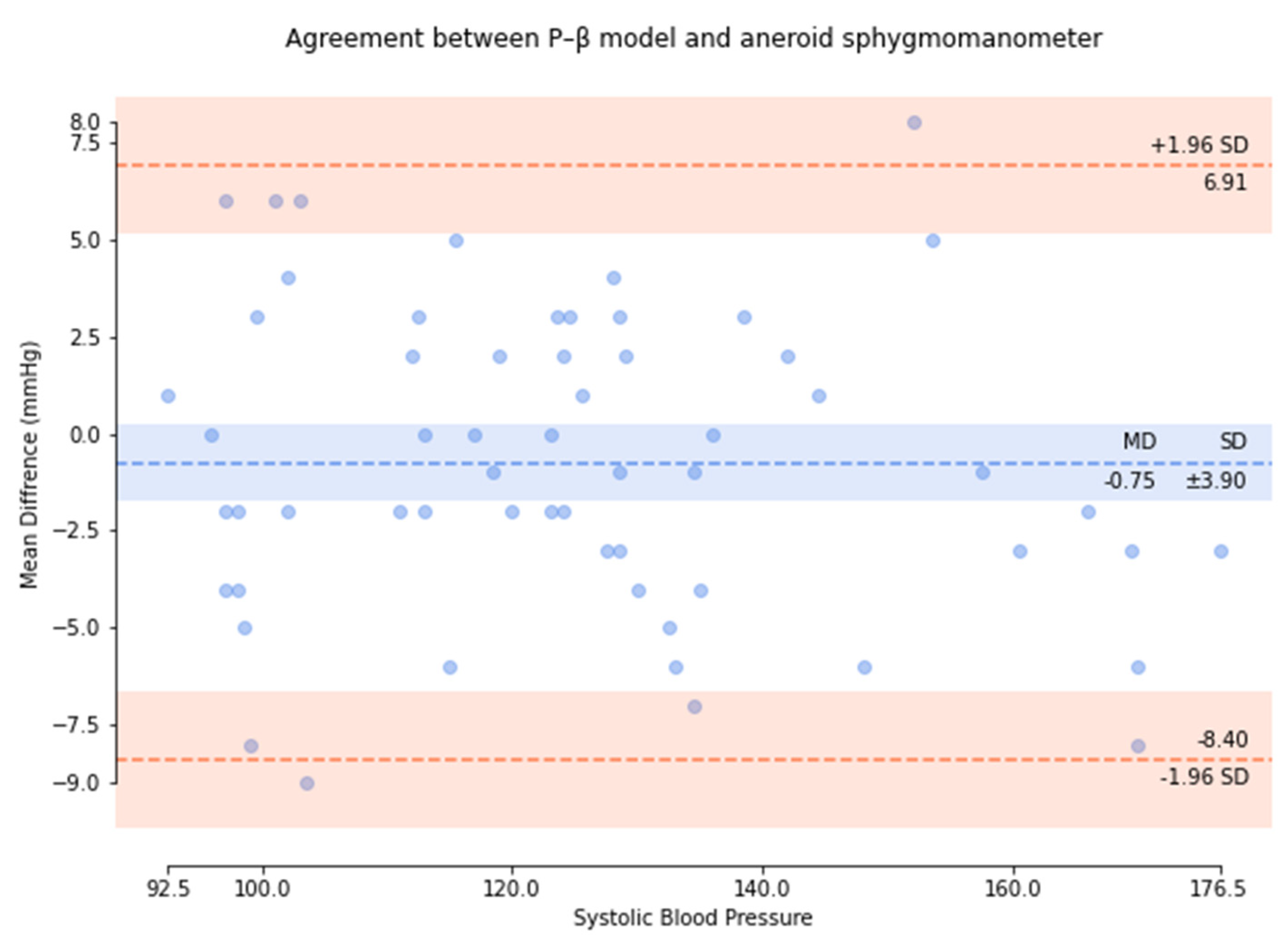 Micromachines 13 01327 g011