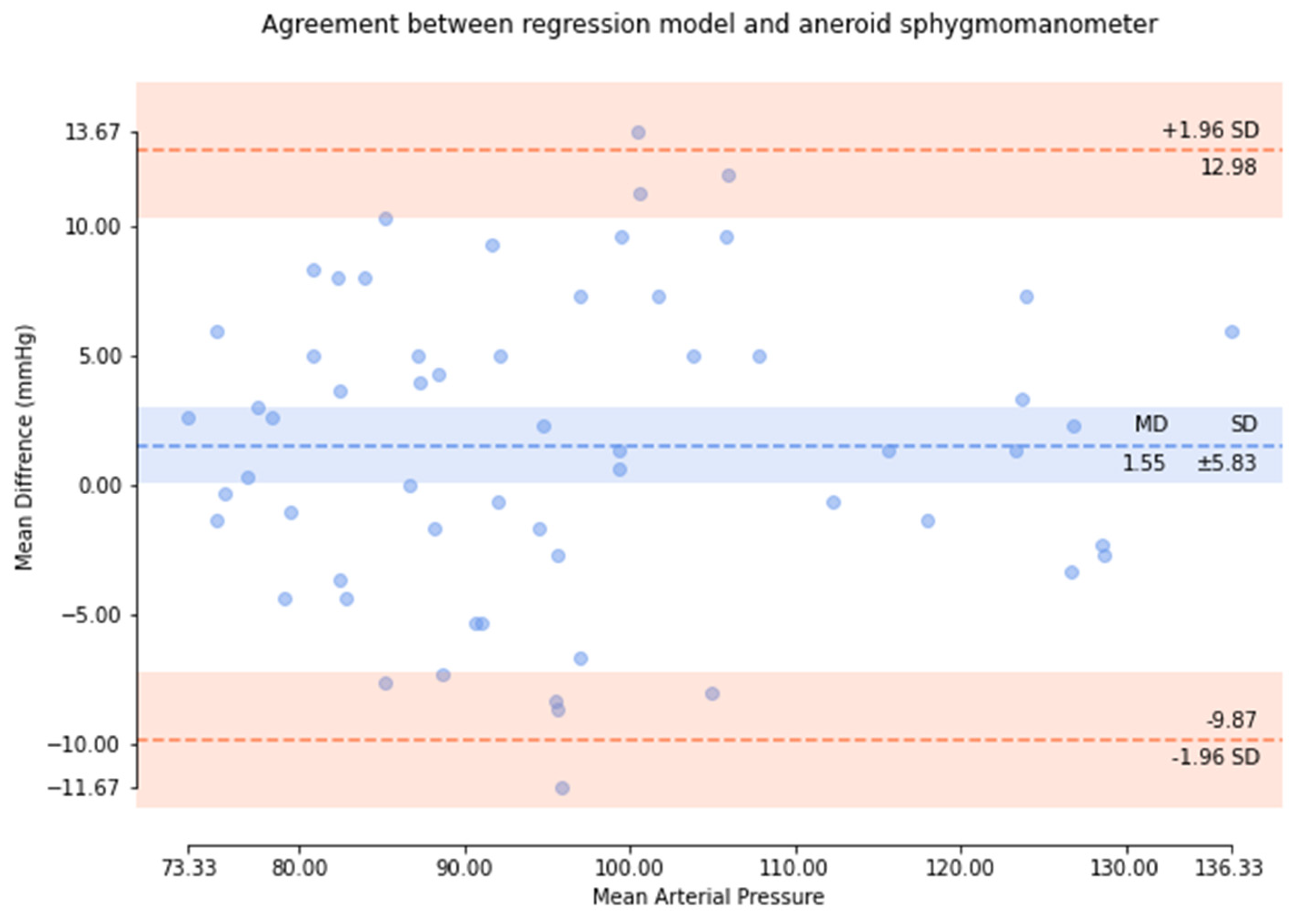 Micromachines 13 01327 g012