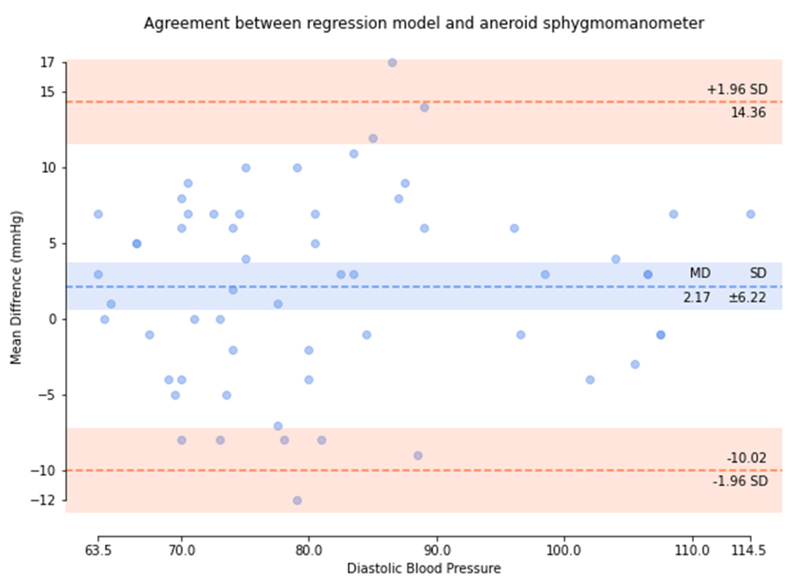 Micromachines 13 01327 g014