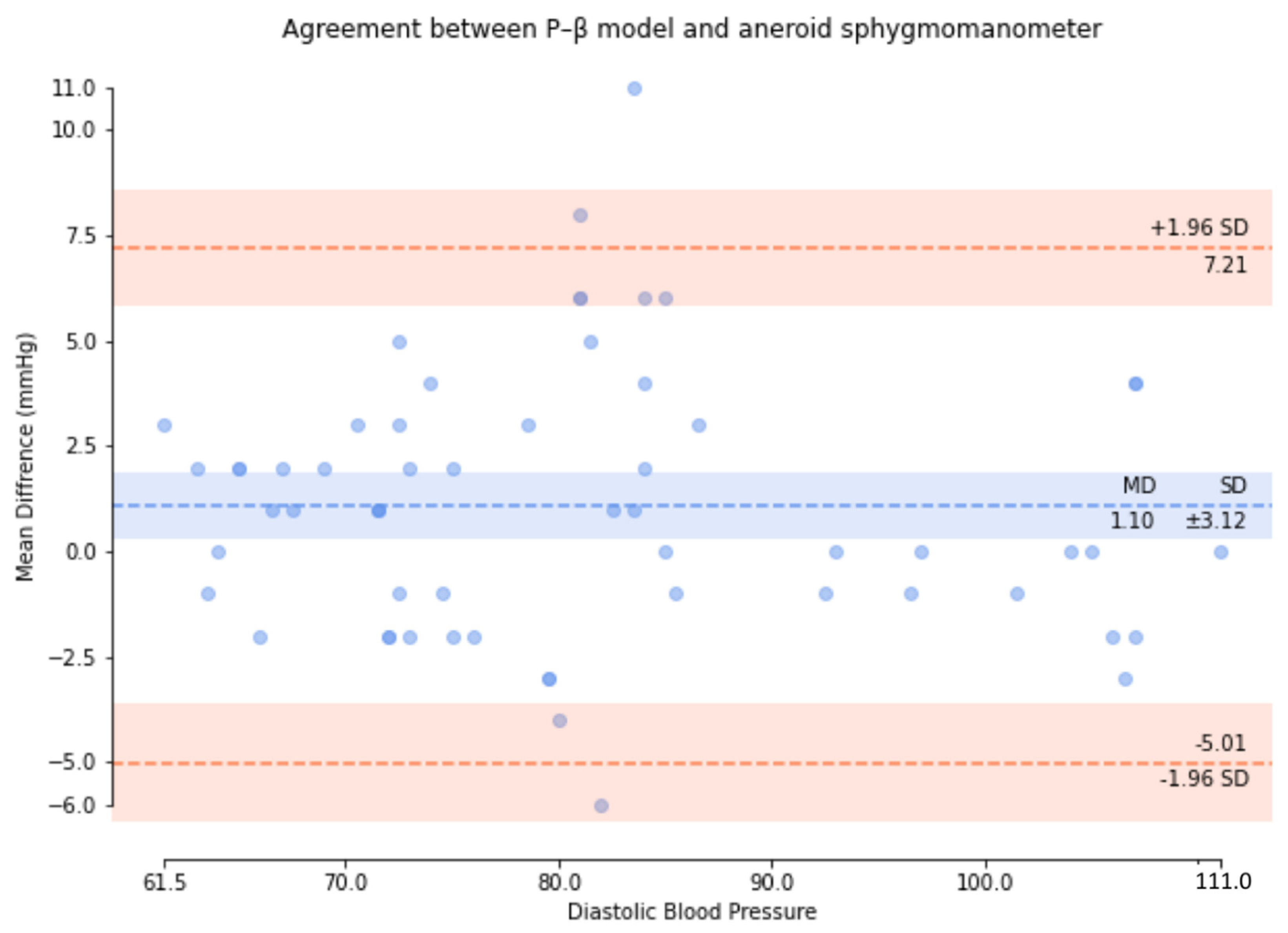 Micromachines 13 01327 g015
