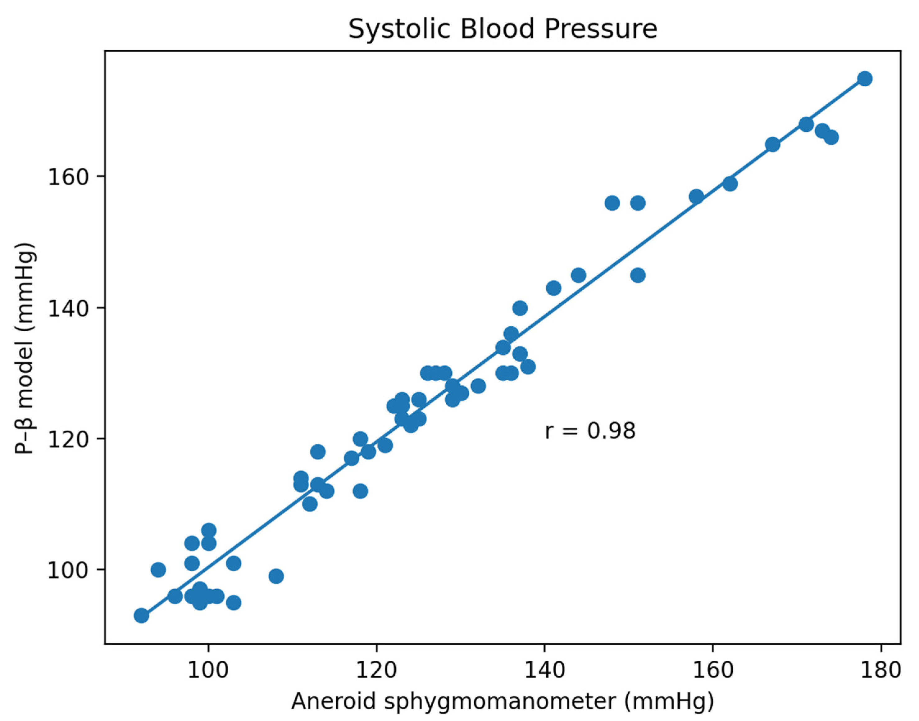Micromachines 13 01327 g016