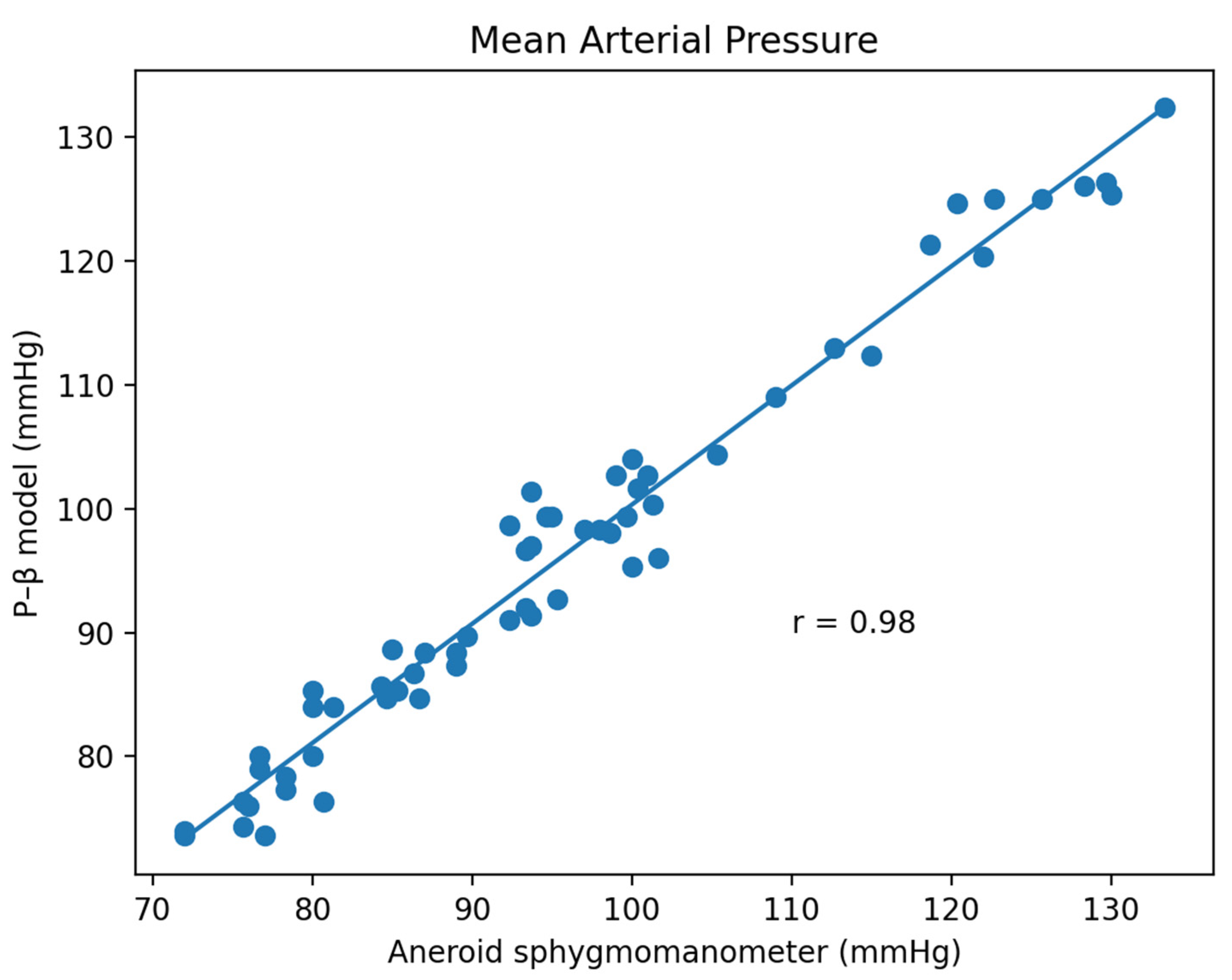 Micromachines 13 01327 g017