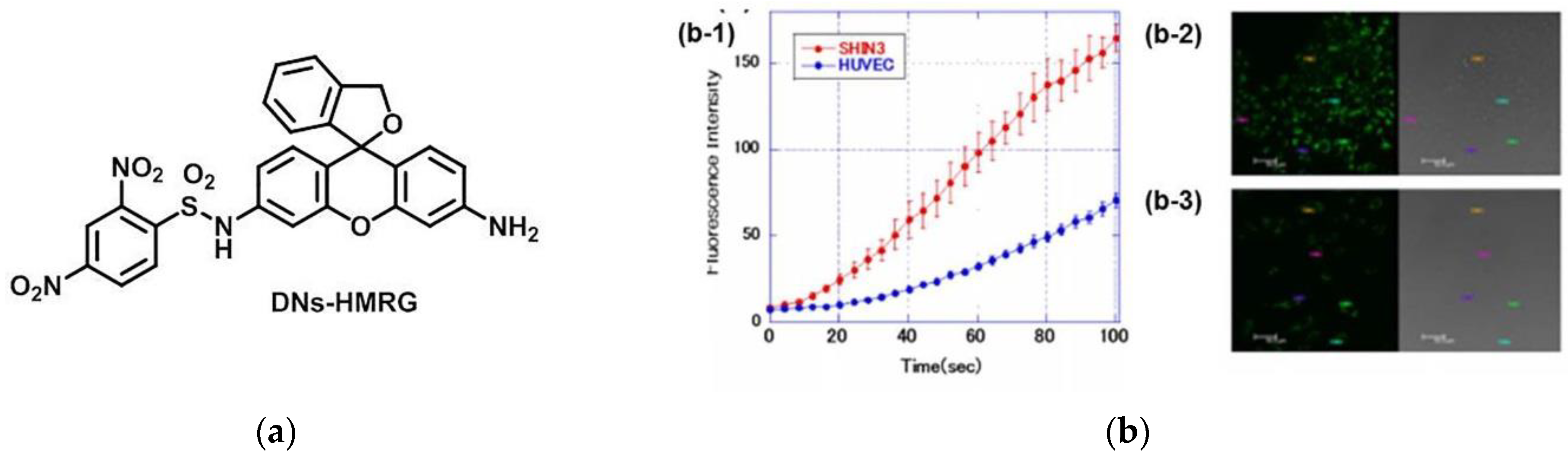 Micromachines 13 01328 g018