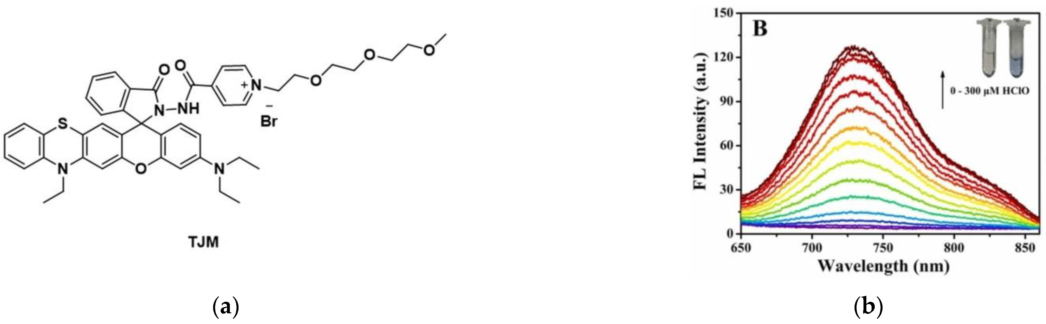 Micromachines 13 01328 g036a