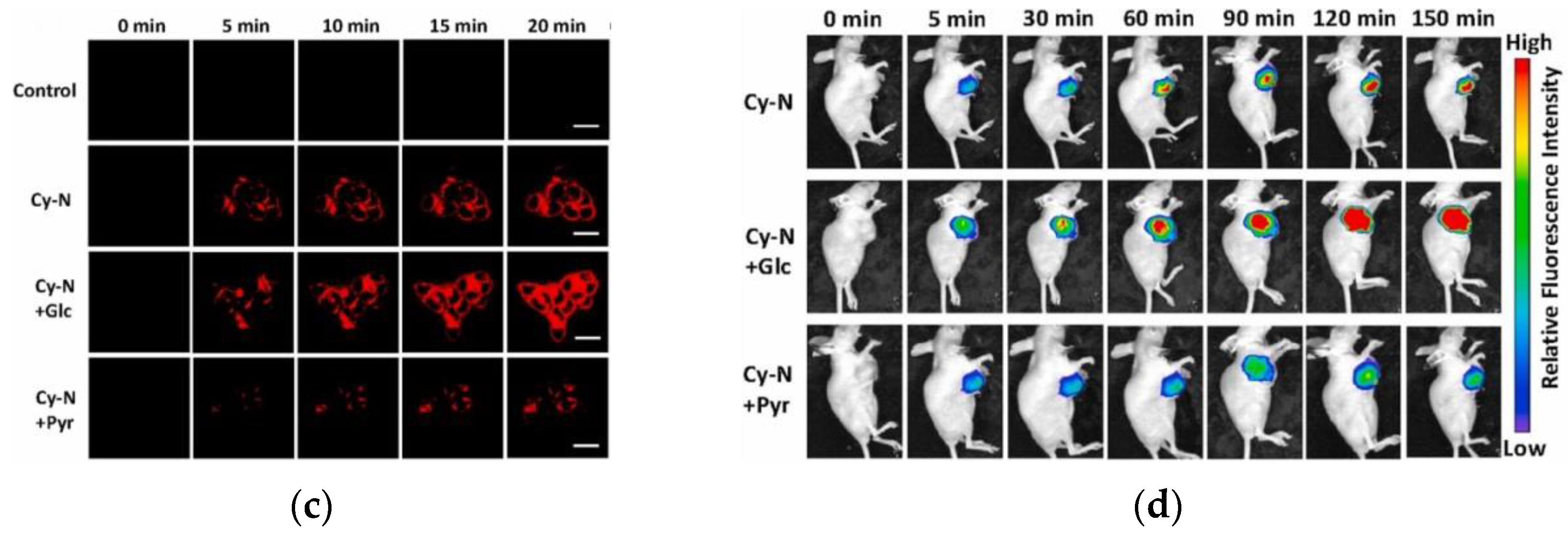 Micromachines 13 01328 g039b