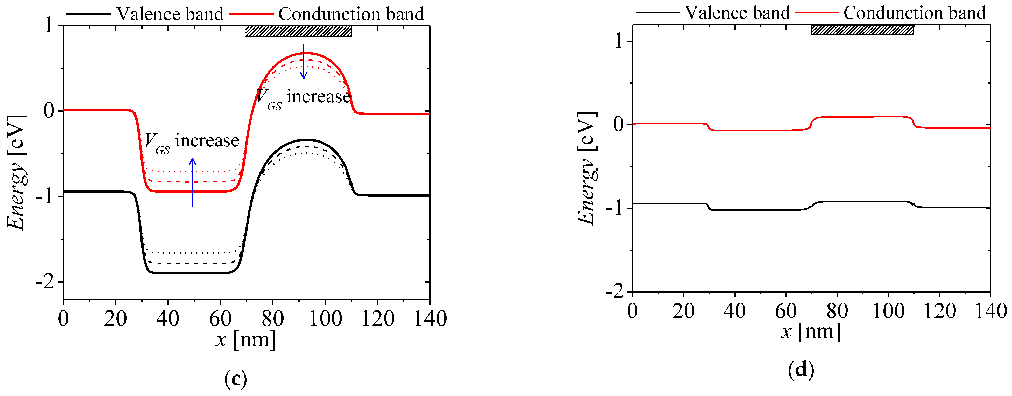 Micromachines 13 01329 g002b
