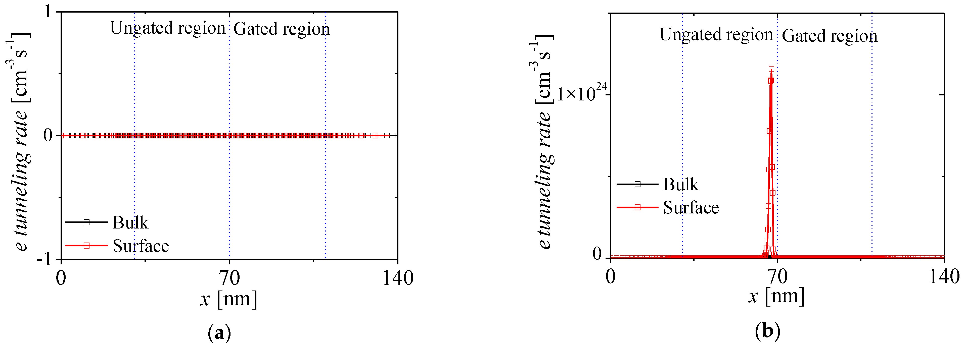 Micromachines 13 01329 g005
