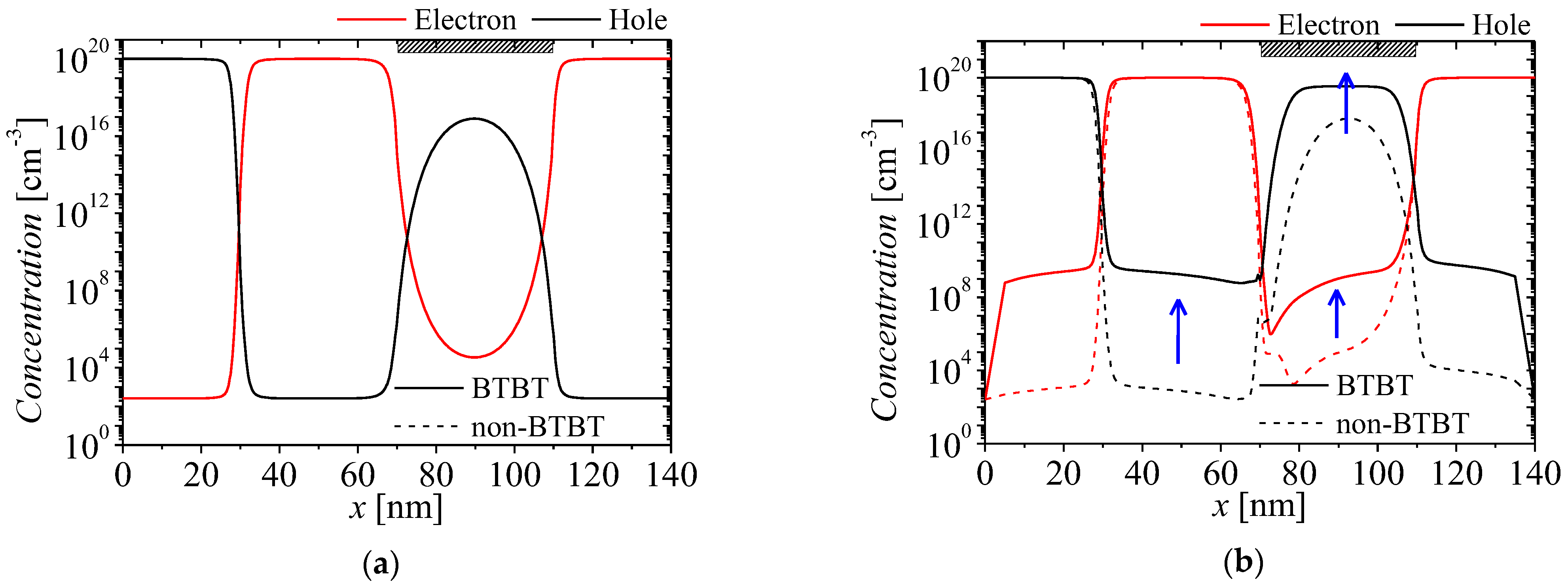 Micromachines 13 01329 g006