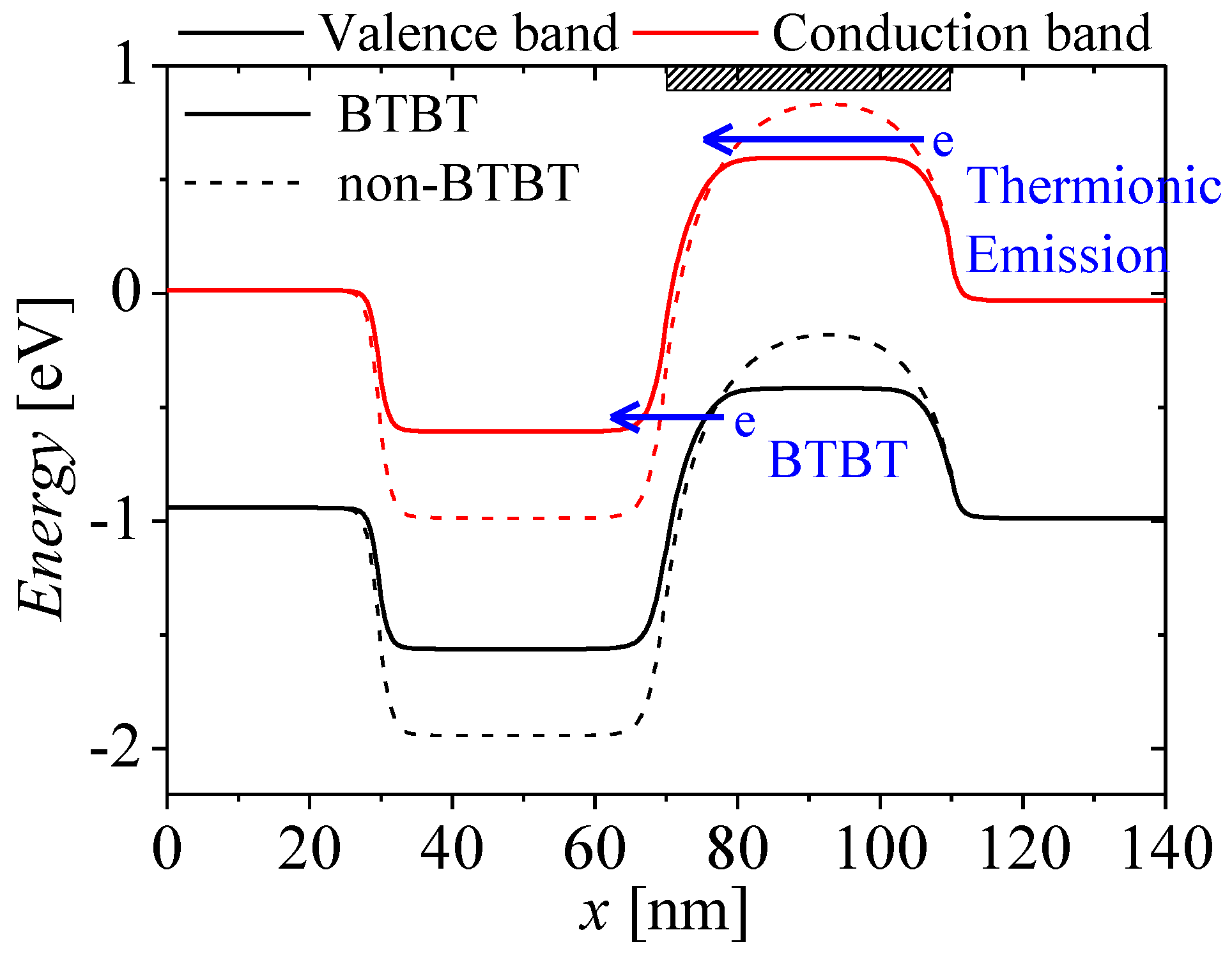 Micromachines 13 01329 g007