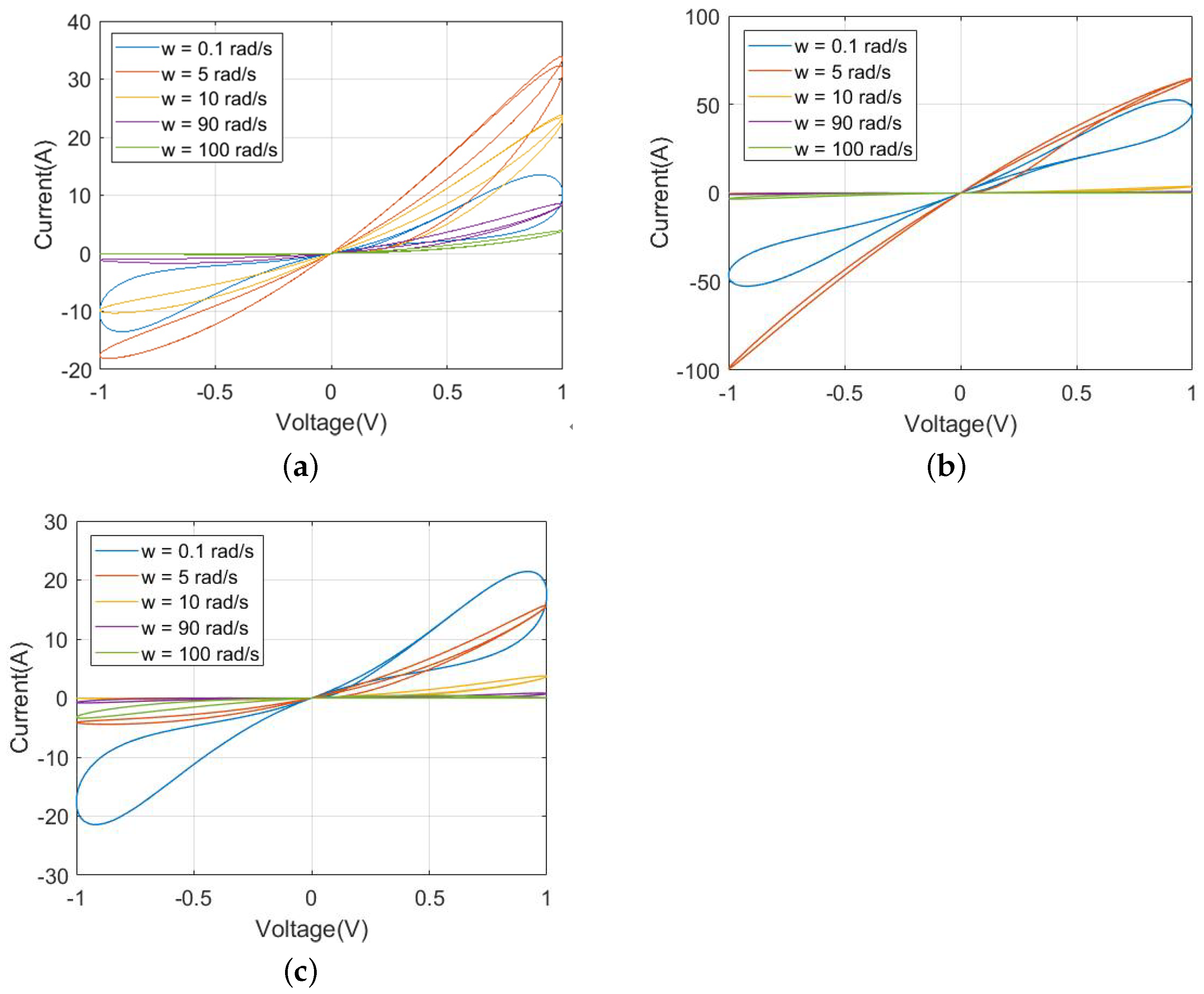 Micromachines 13 01330 g001