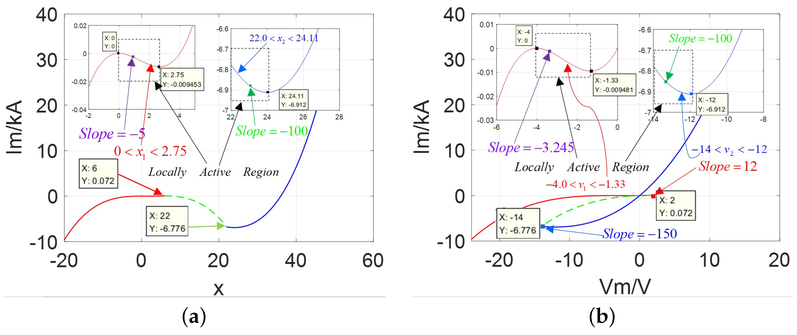 Micromachines 13 01330 g007