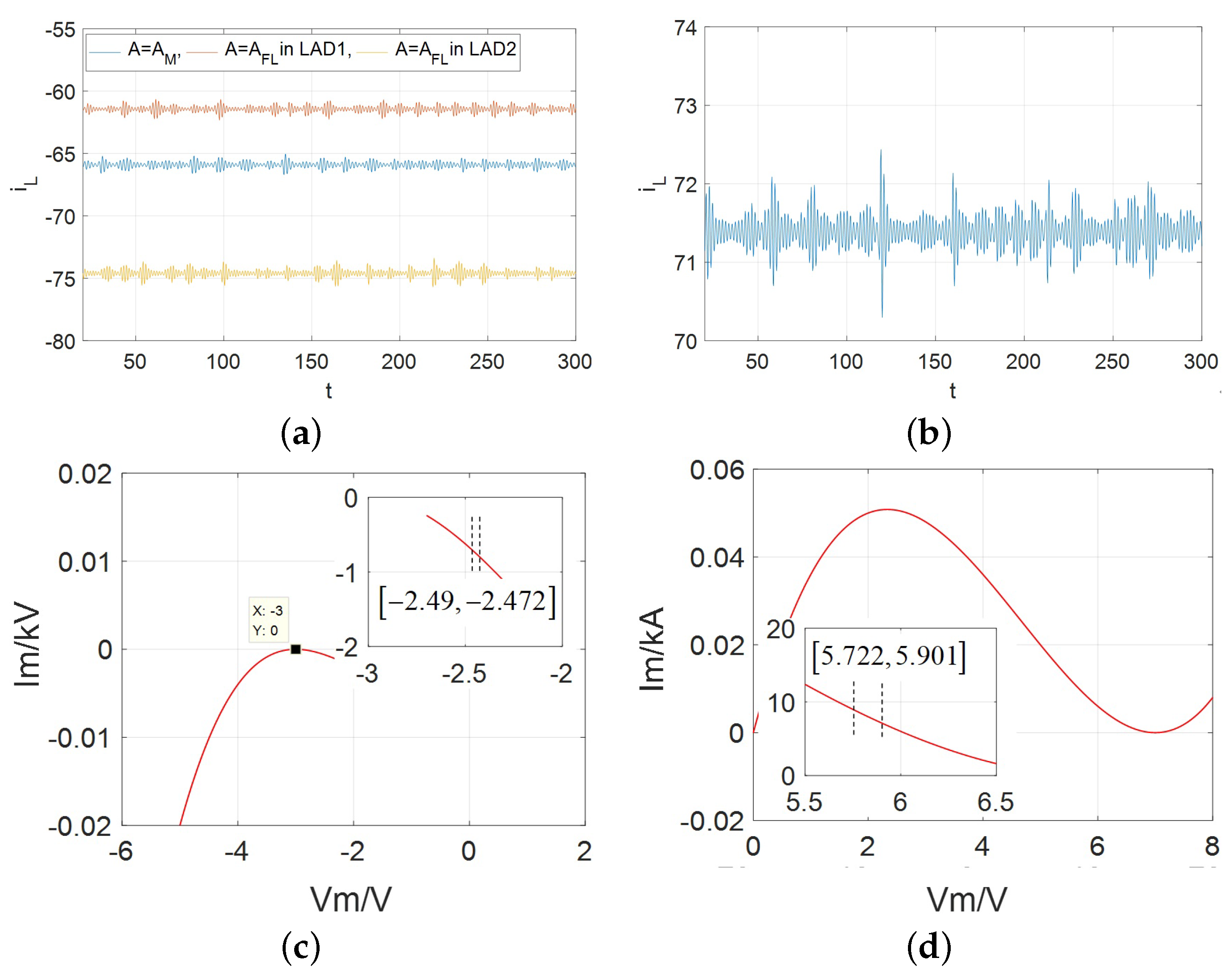 Micromachines 13 01330 g022