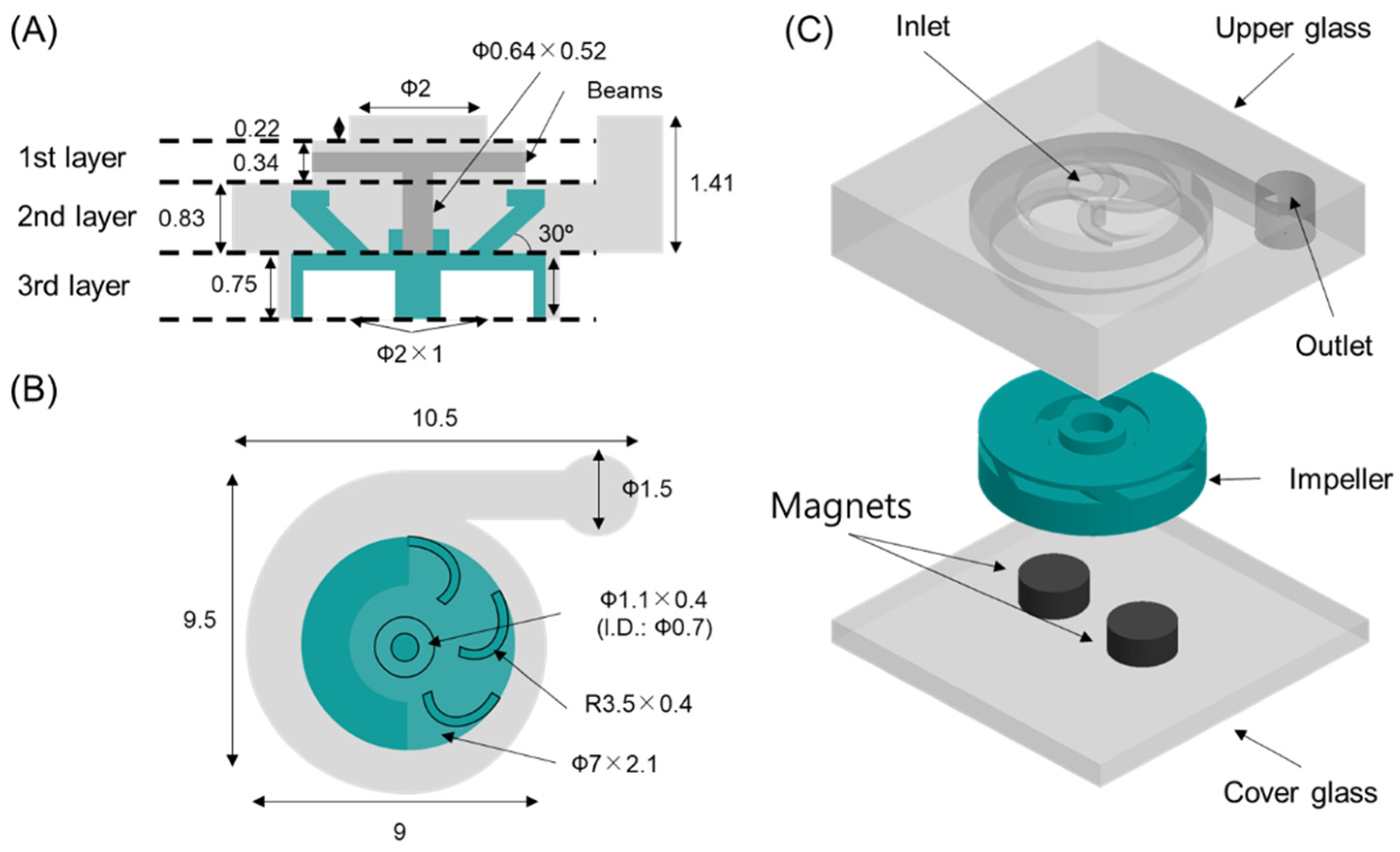 Micromachines 13 01331 g001