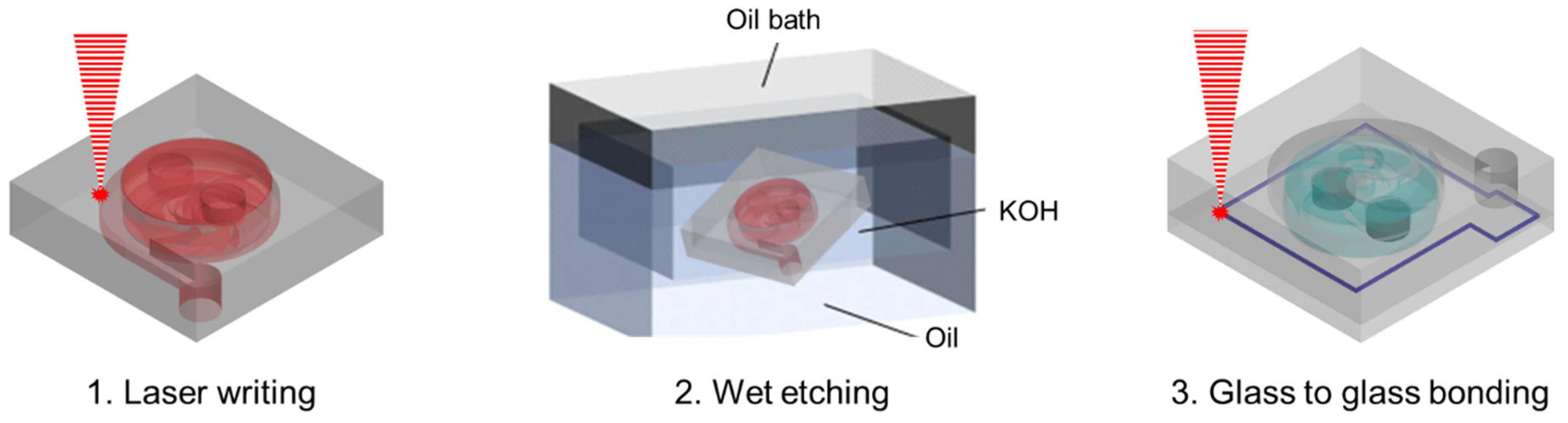Micromachines 13 01331 g002