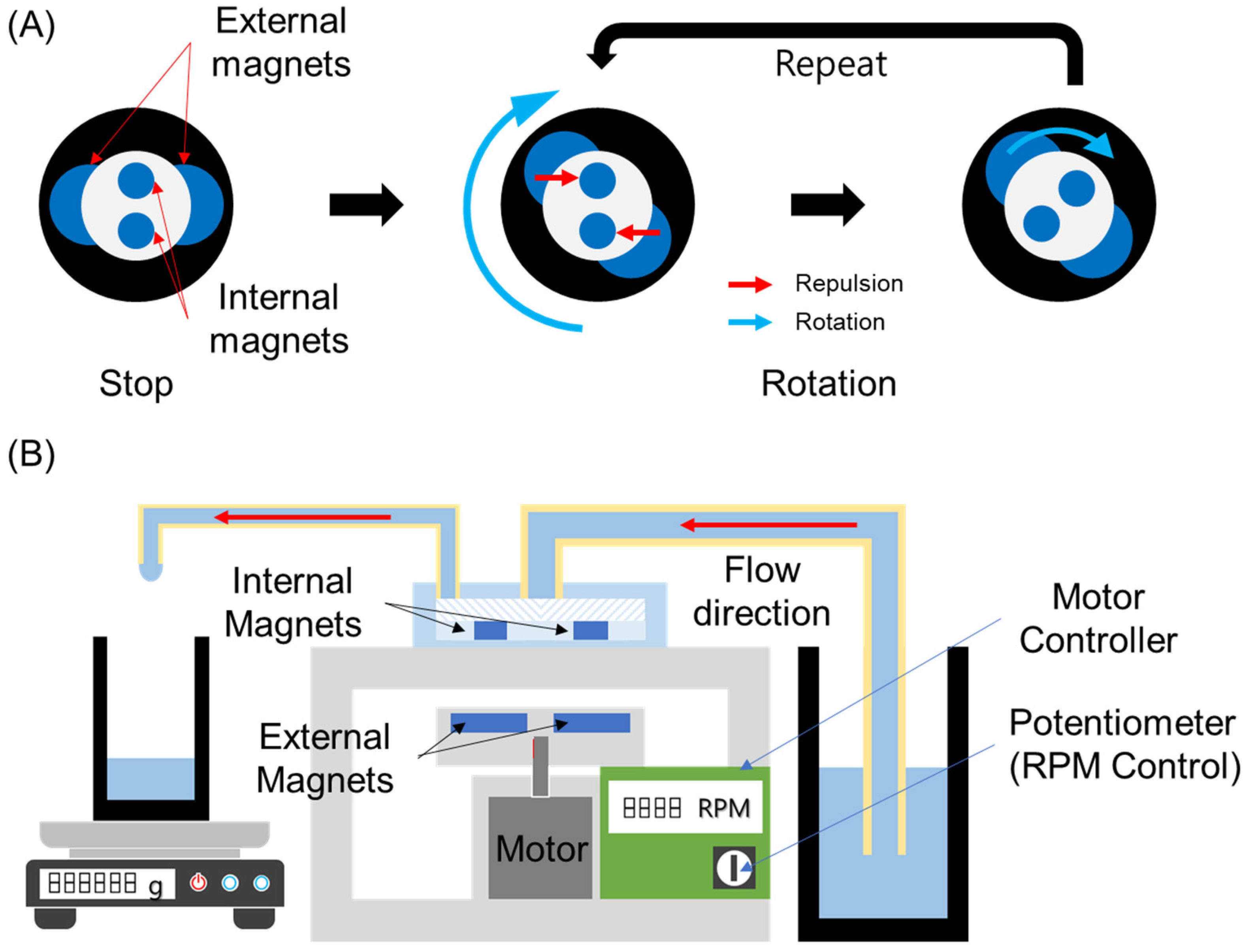 Micromachines 13 01331 g003
