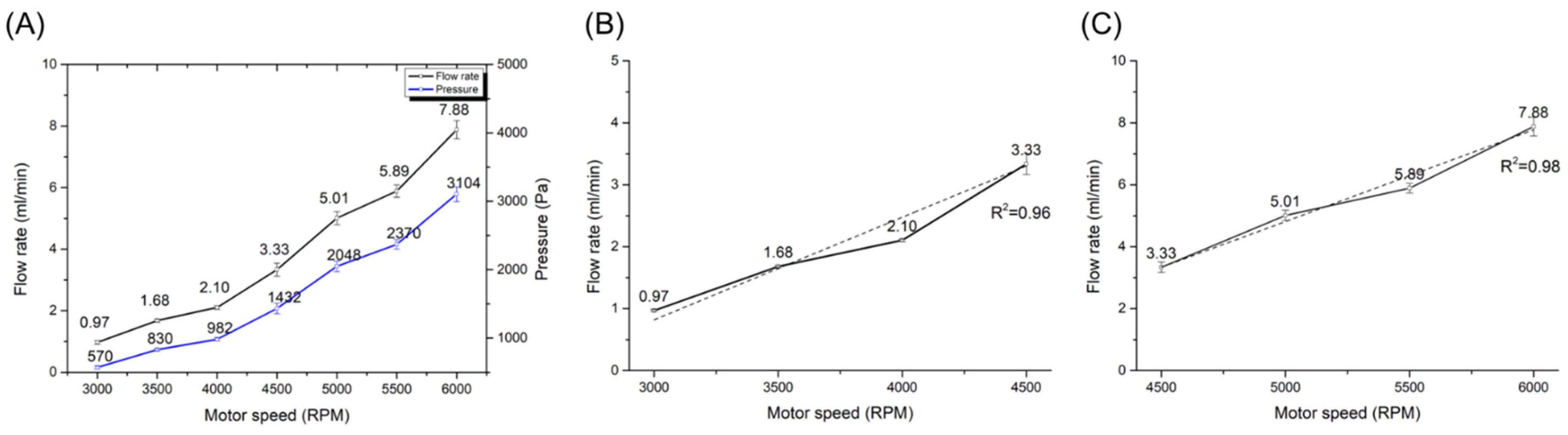 Micromachines 13 01331 g006