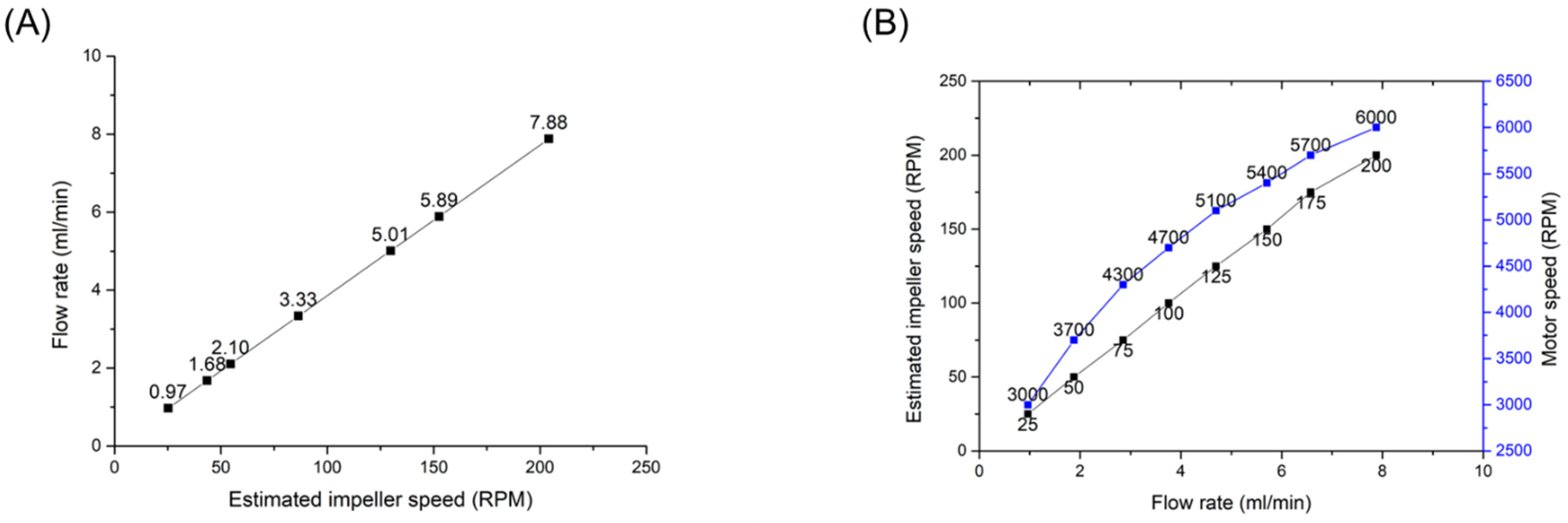 Micromachines 13 01331 g007