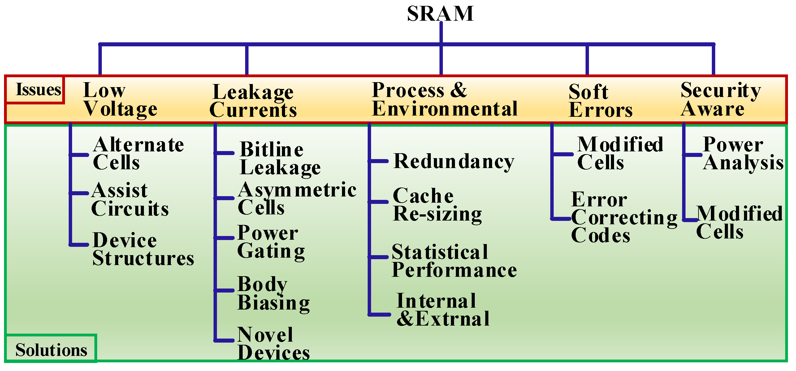 Micromachines 13 01332 g002